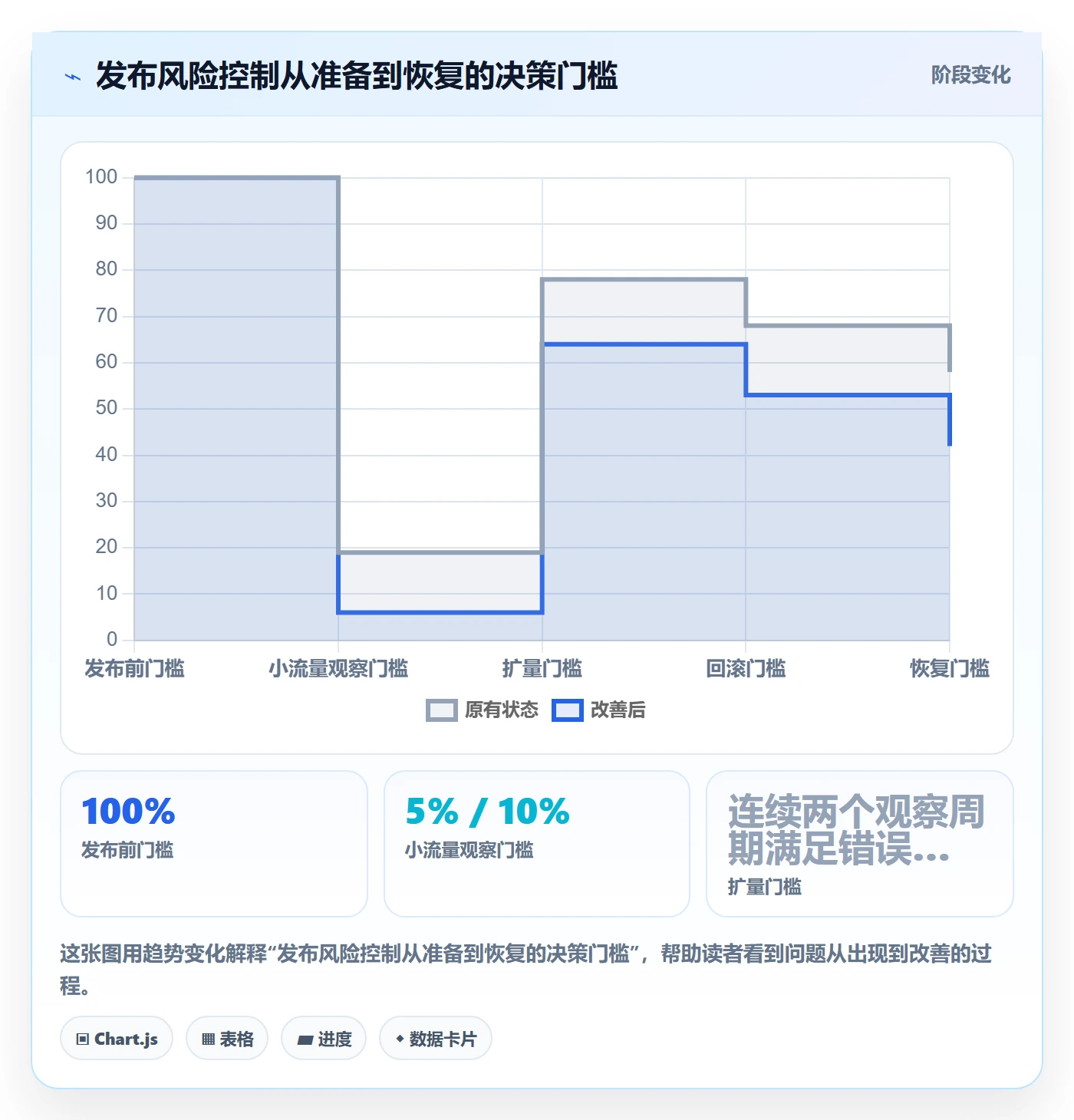 回滚怎么做？项目成员风险控制：发布管理从0到1