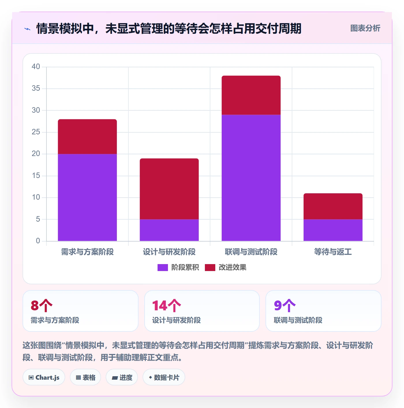 计划时间落地方案：产品经理开展甘特图的协同管理案例解析