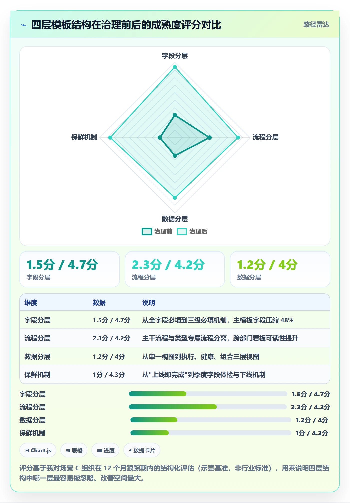 项目模板如何做好标准项目？跨部门团队数据分析与操作步骤
