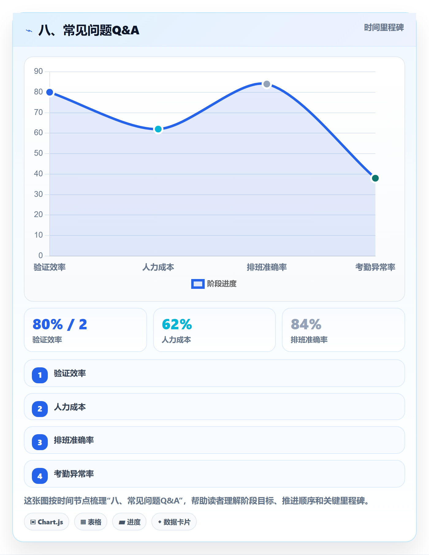 八、常见问题Q&A;