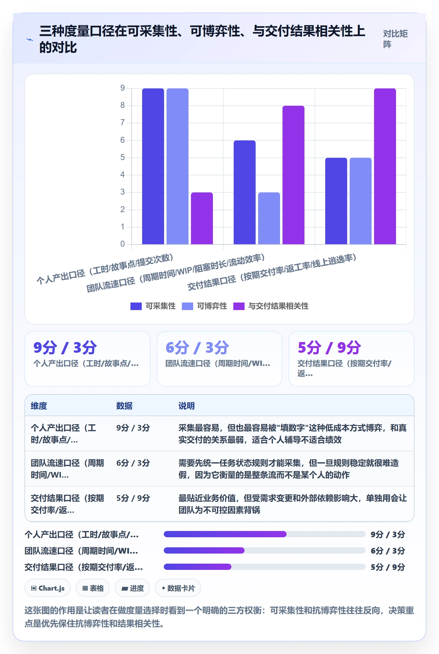 完成实操方法：研发团队提升任务执行效率的落地方案方法与模板