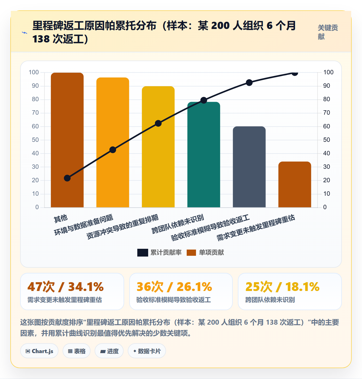 关键节点实操方法：企业管理者提升里程碑效率的协同管理方法与模板