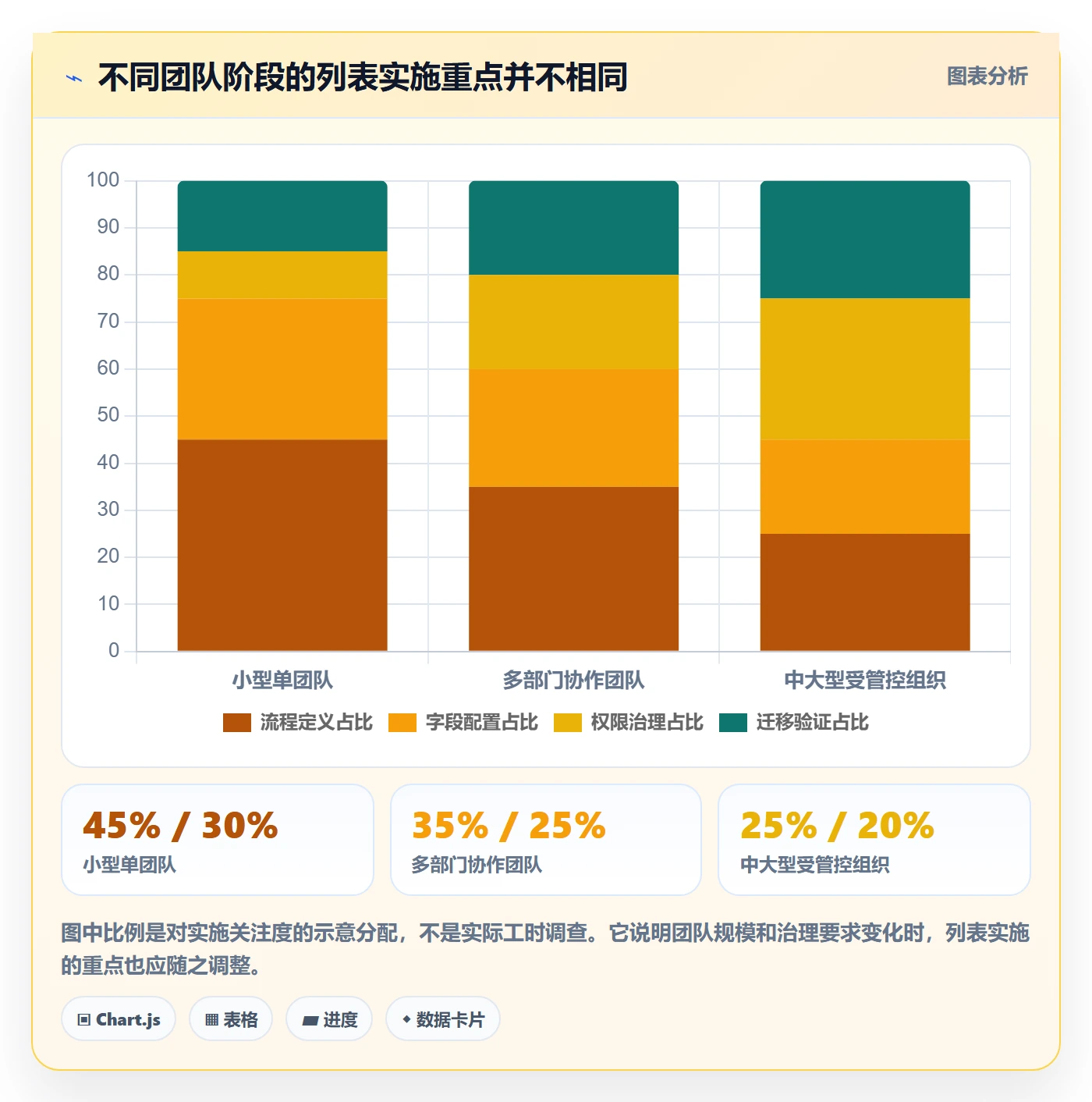 搜索怎么做?实施团队流程优化:列表视图从0到1