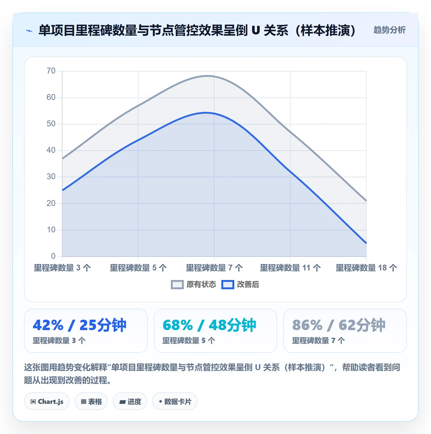 里程碑如何做好关键节点？产品经理最佳实践与操作步骤