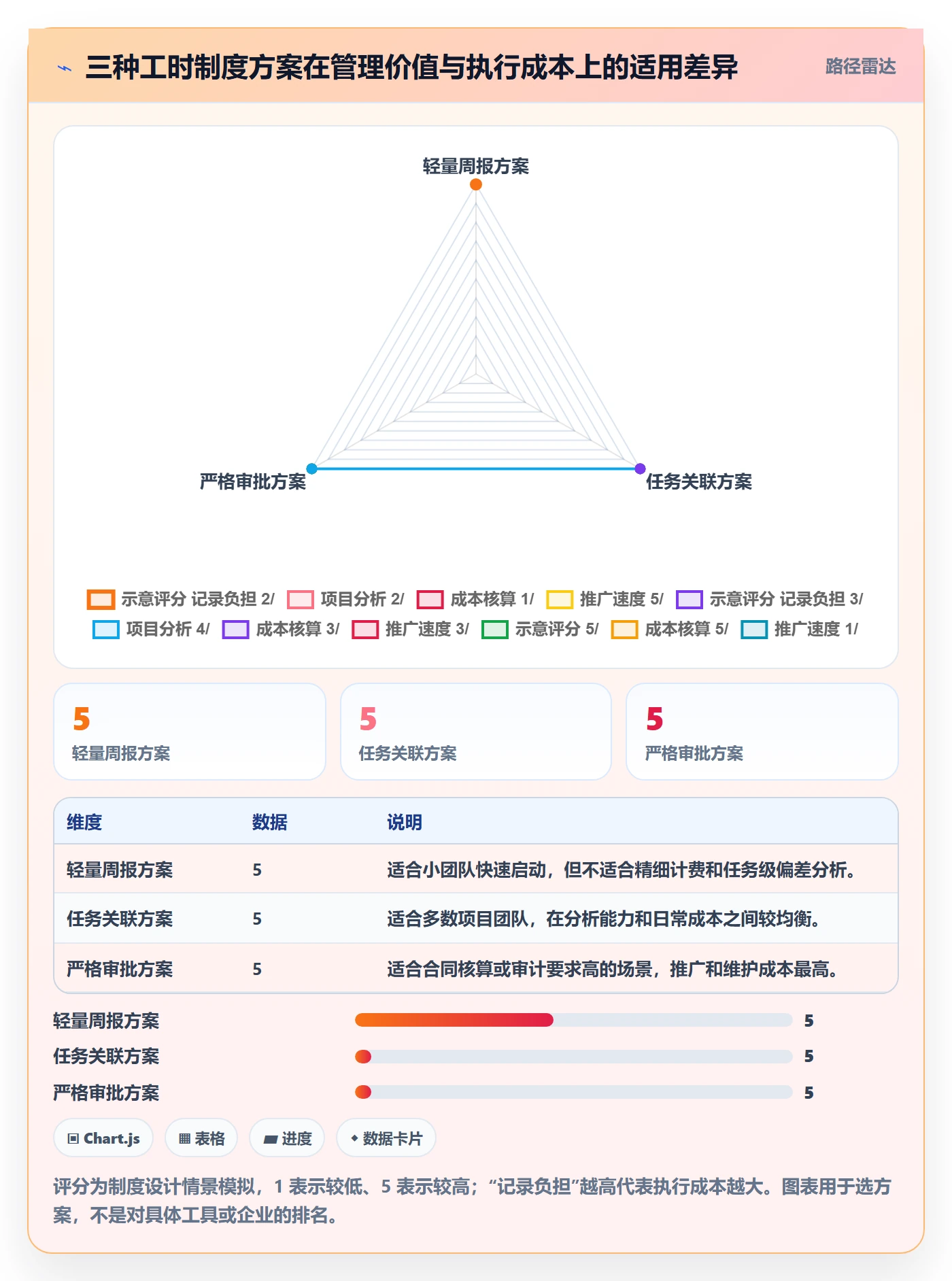 实际工时管理指南:项目经理如何做好工时管理,制度设计全流程