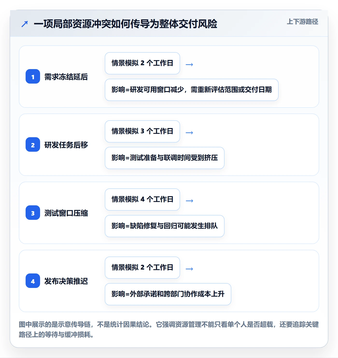 资源管理如何做好资源占用?跨部门团队效率提升与操作步骤