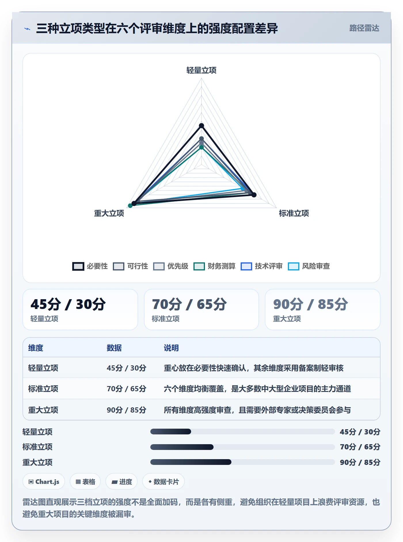 项目申请怎么做？PMO流程优化：项目立项从0到1