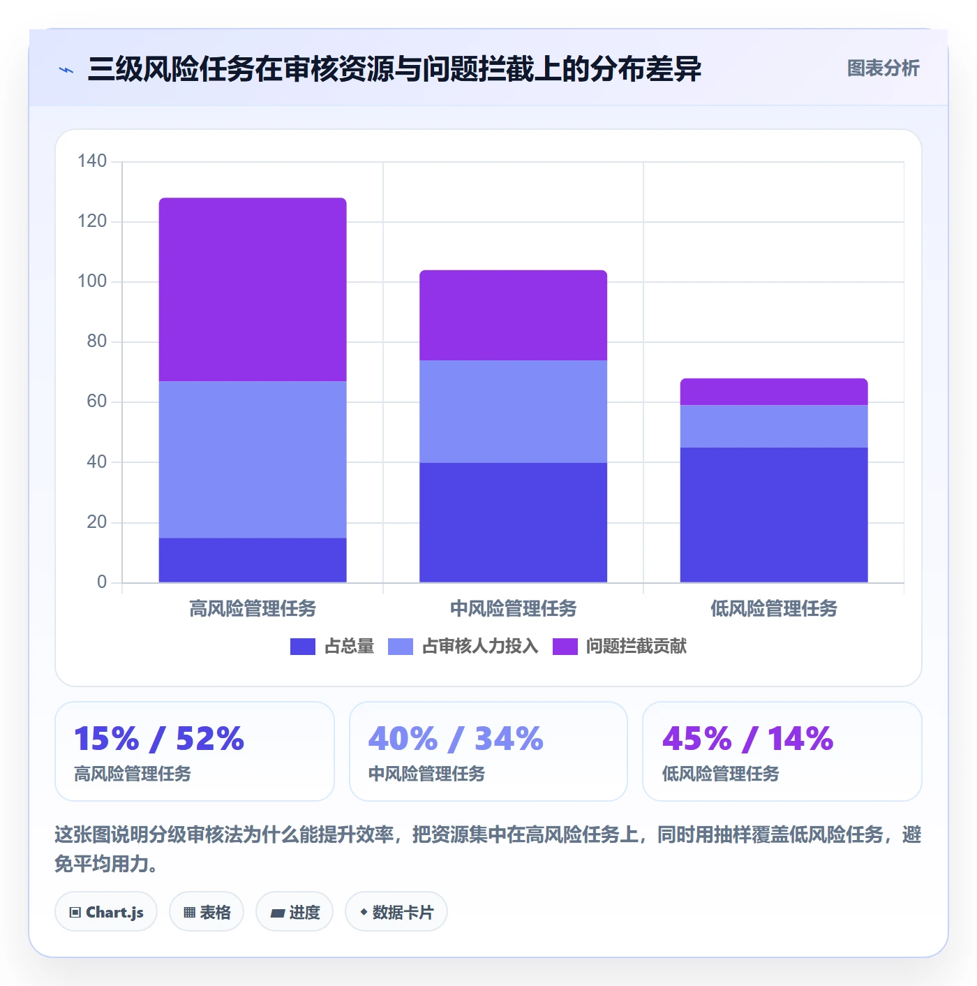 审核管理方法大全:企业管理者任务验收落地方案落地清单