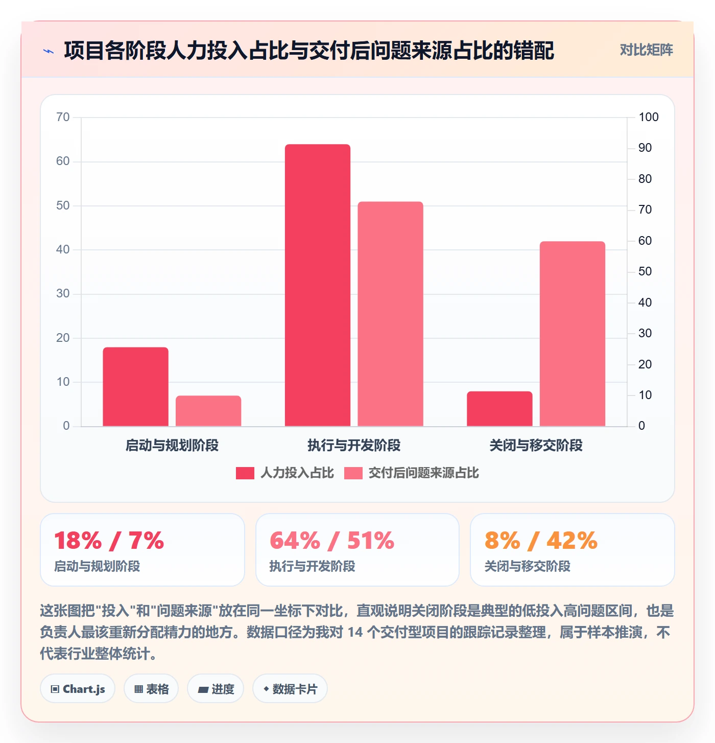 关闭最佳实践：项目负责人任务执行最佳实践，常见问题