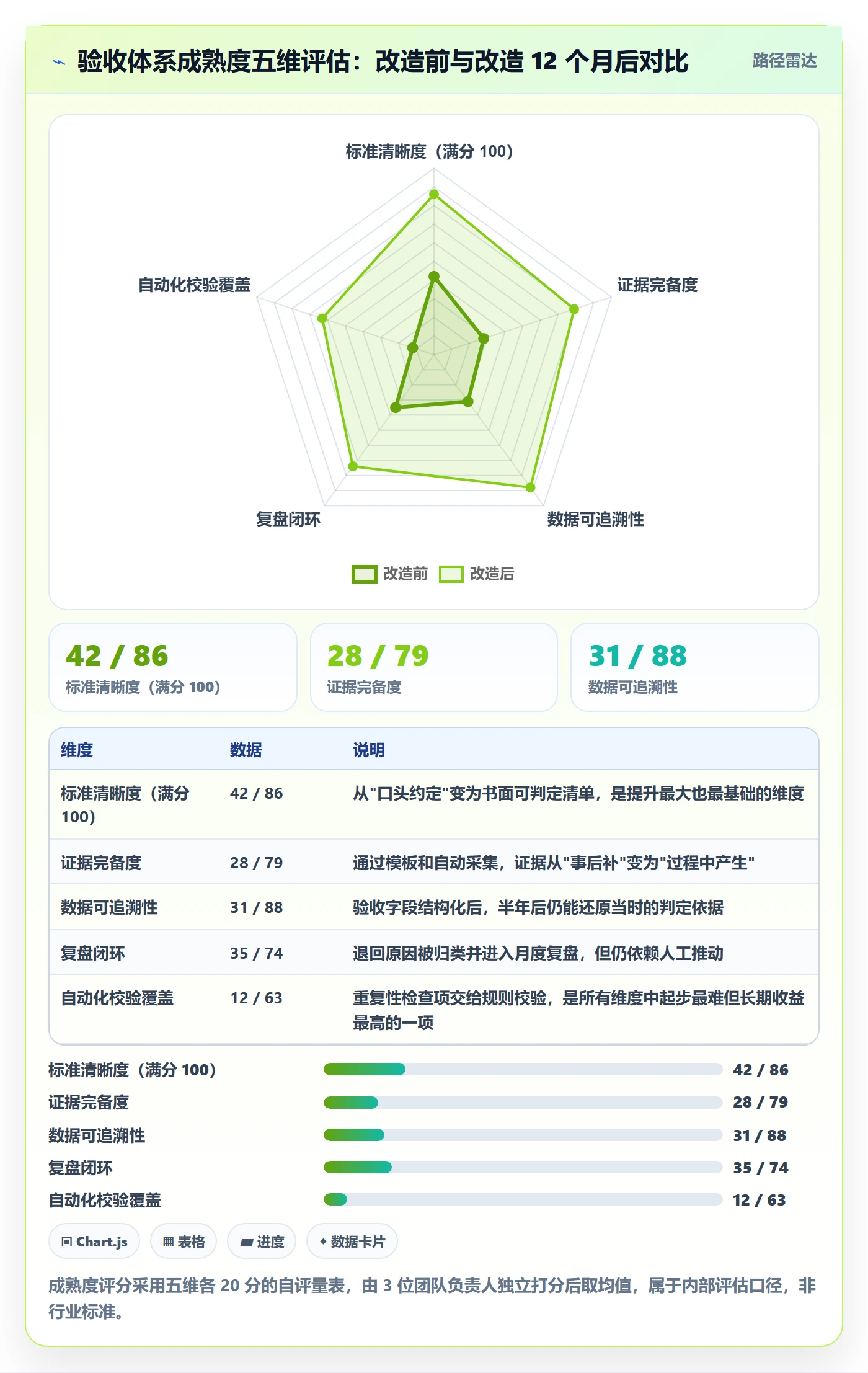 审核管理指南:管理层如何做好任务验收,数据分析全流程