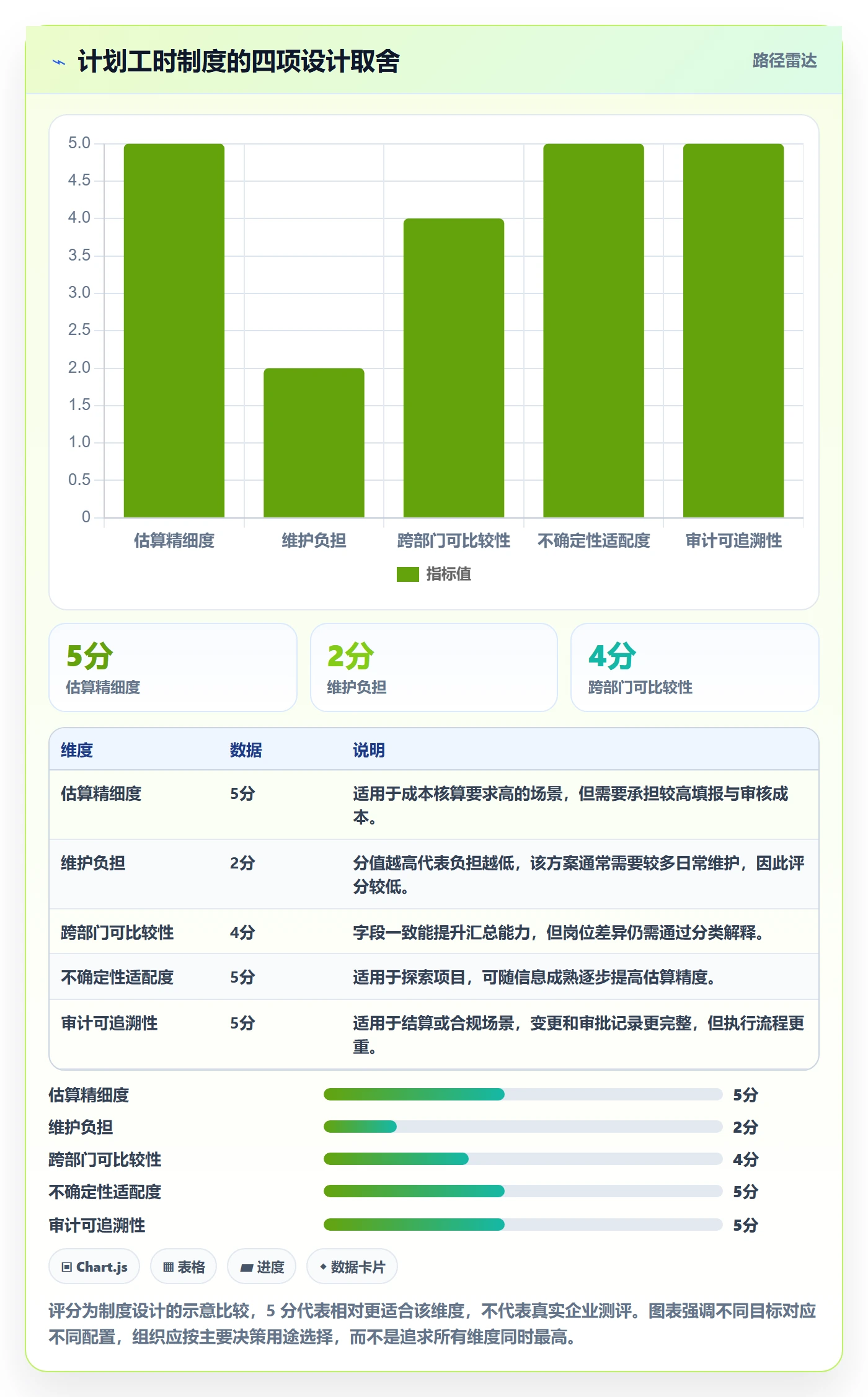 工时管理如何做好计划工时?跨部门团队制度设计与操作步骤
