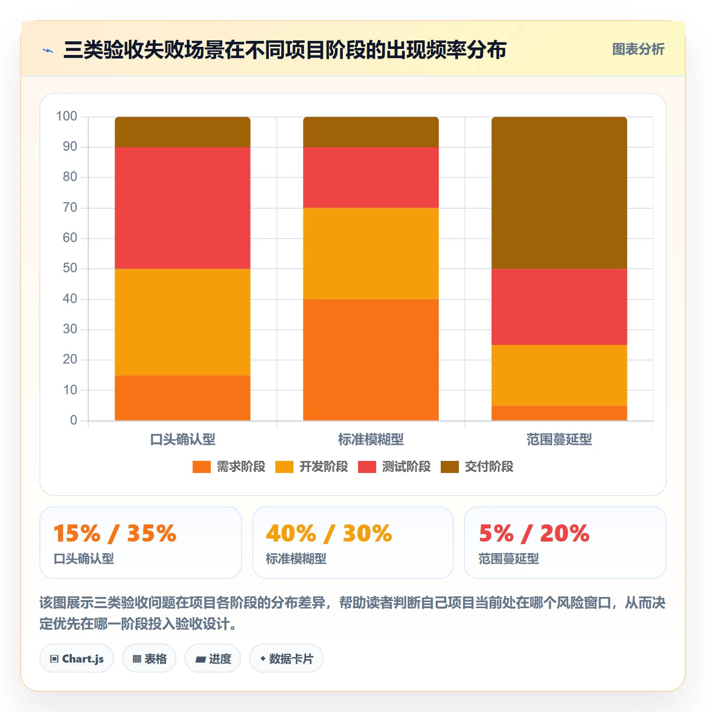 任务验收如何做好确认完成?项目经理效率提升与操作步骤