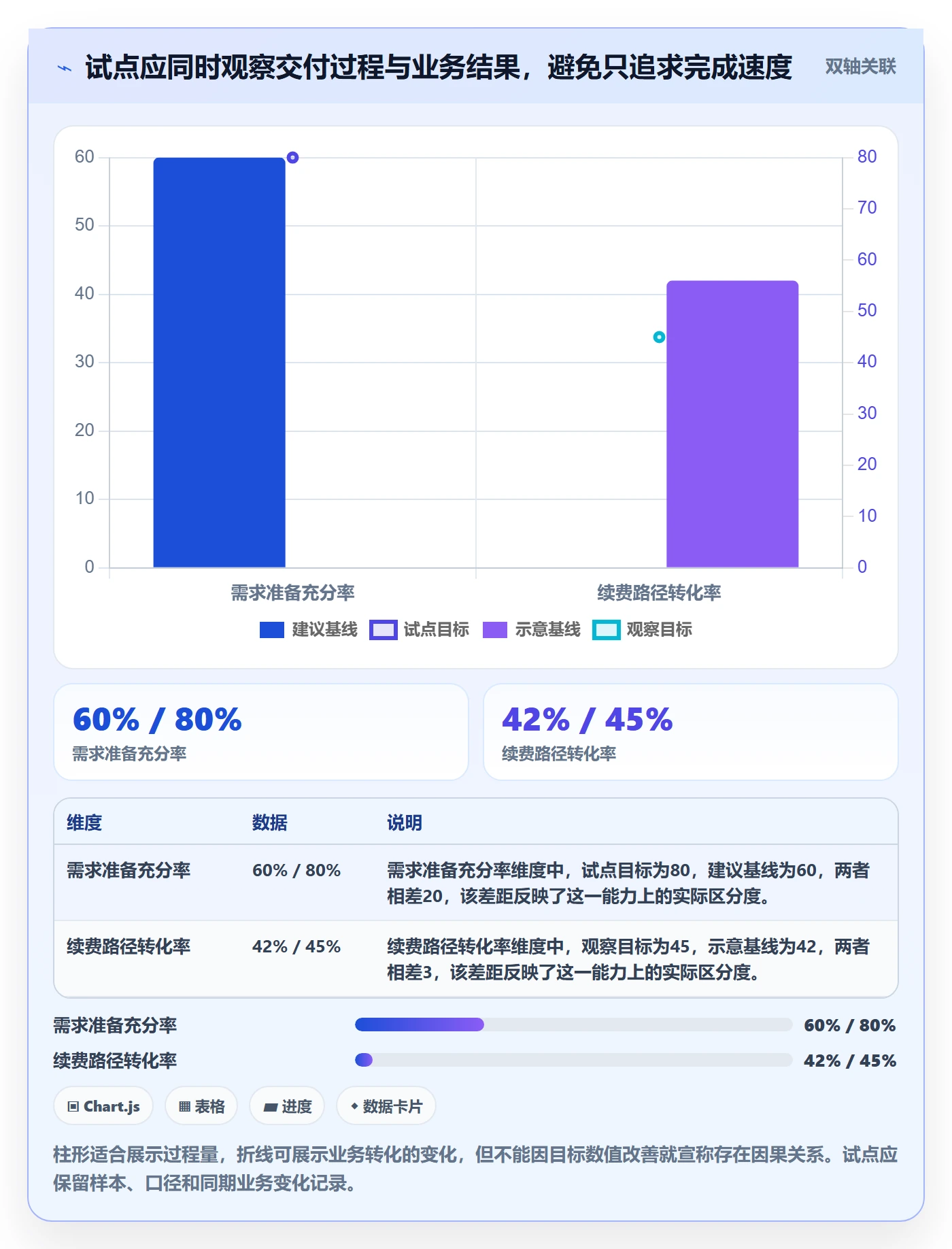 敏捷项目Scrum全流程：跨部门团队入门指南与一文讲清