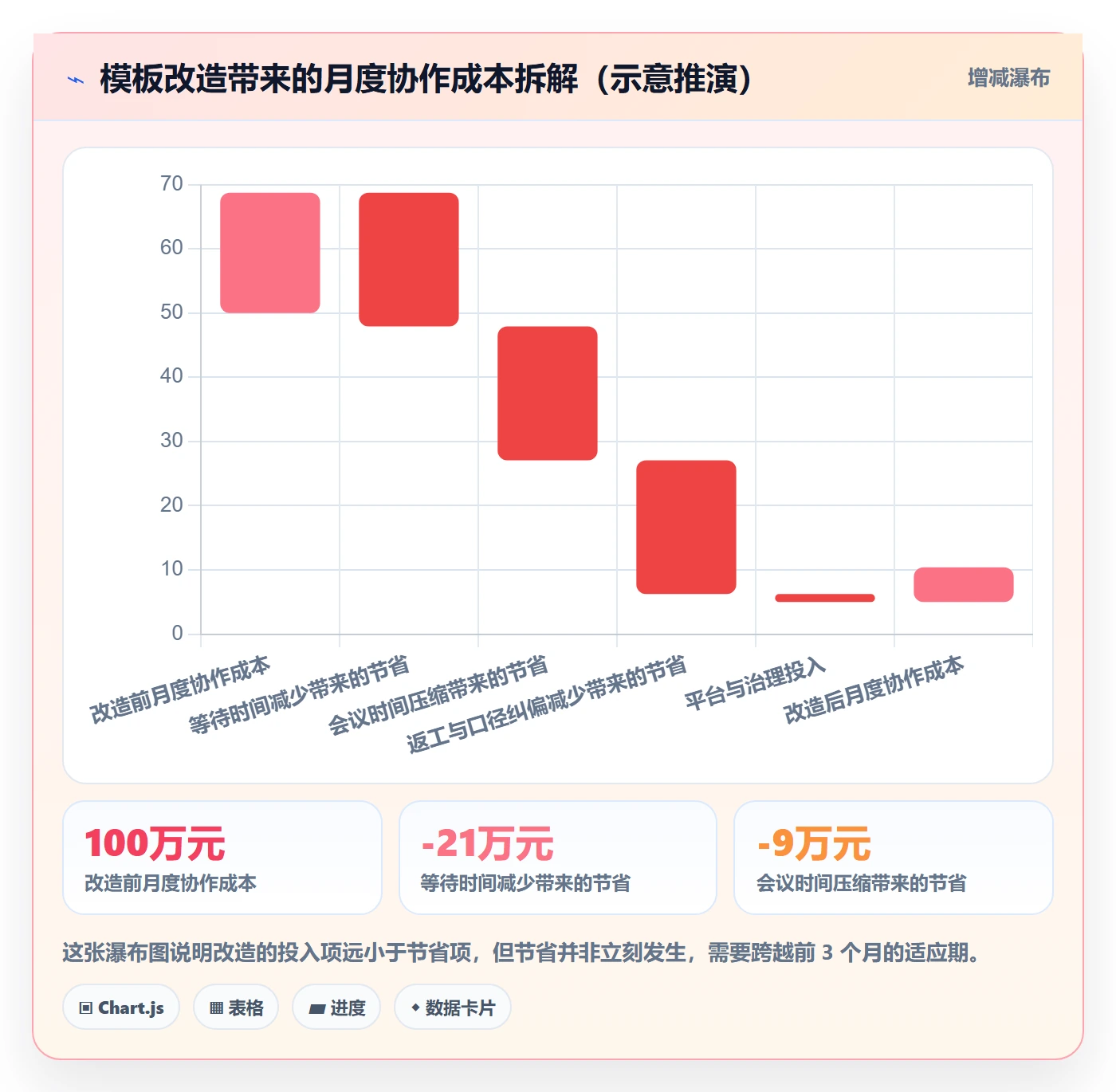 标准项目管理指南:跨部门团队如何做好项目模板,入门指南全流程