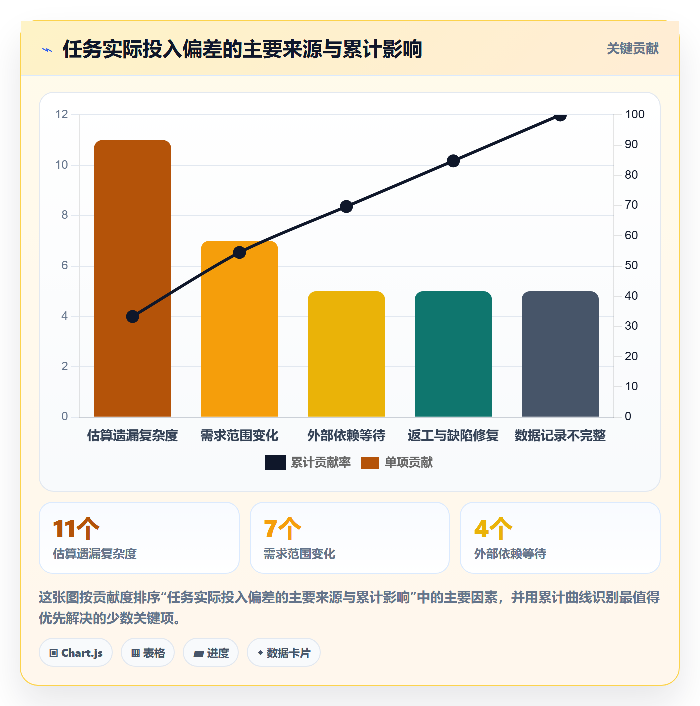 团队落地方案：项目成员开展资源管理的数据分析案例解析