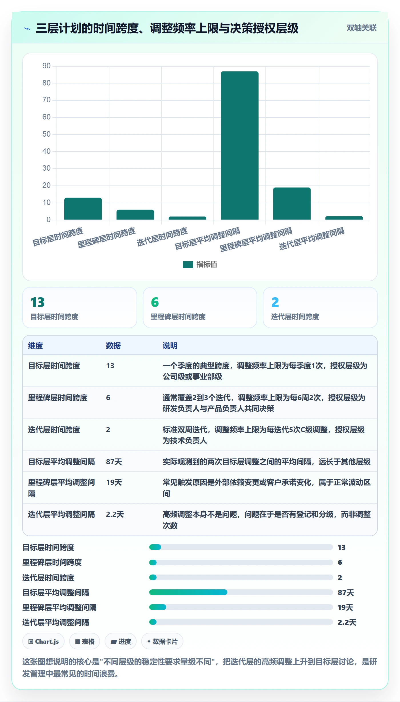 计划调整管理指南:研发团队如何做好项目规划,效率提升全流程