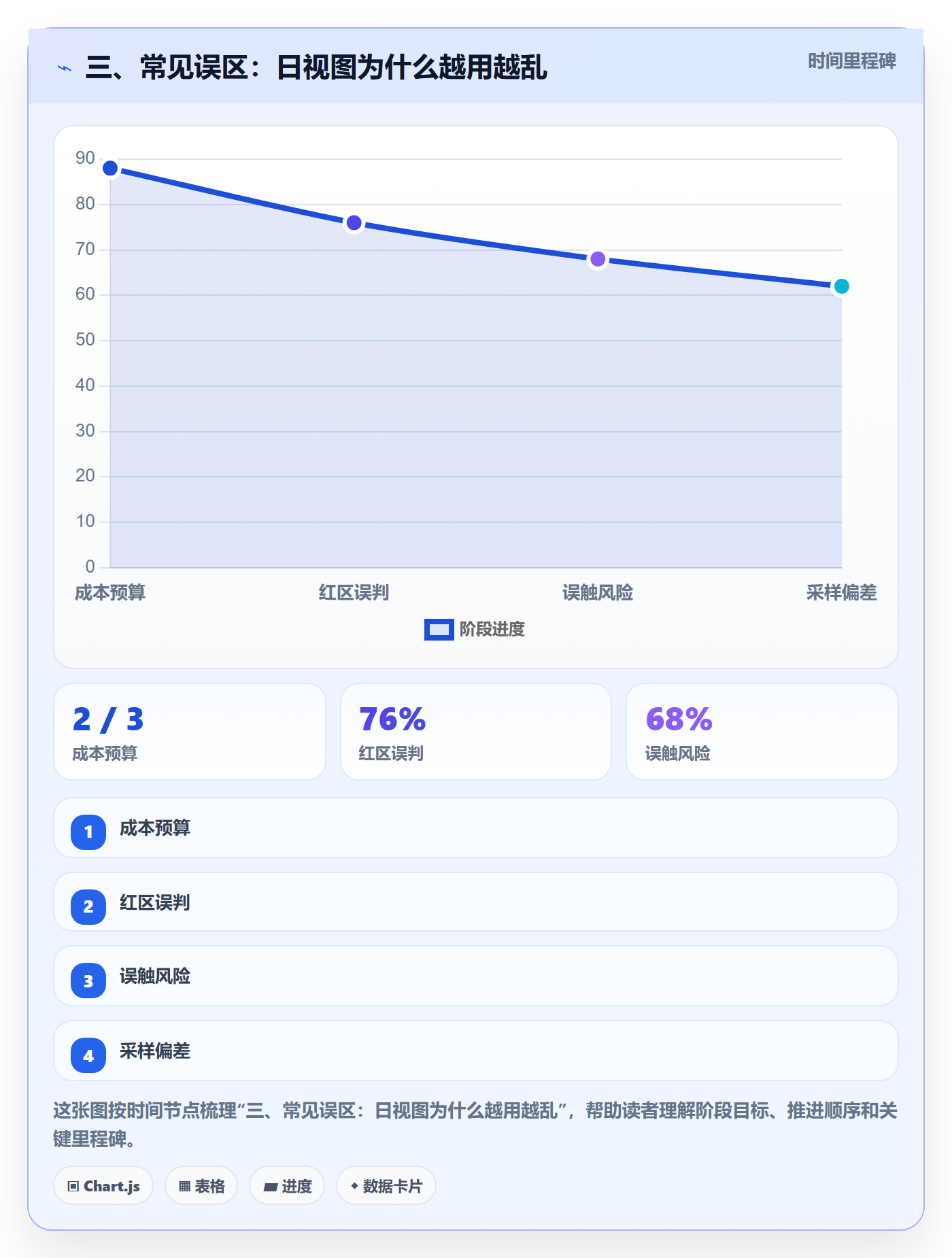 三、常见误区:日视图为什么越用越乱