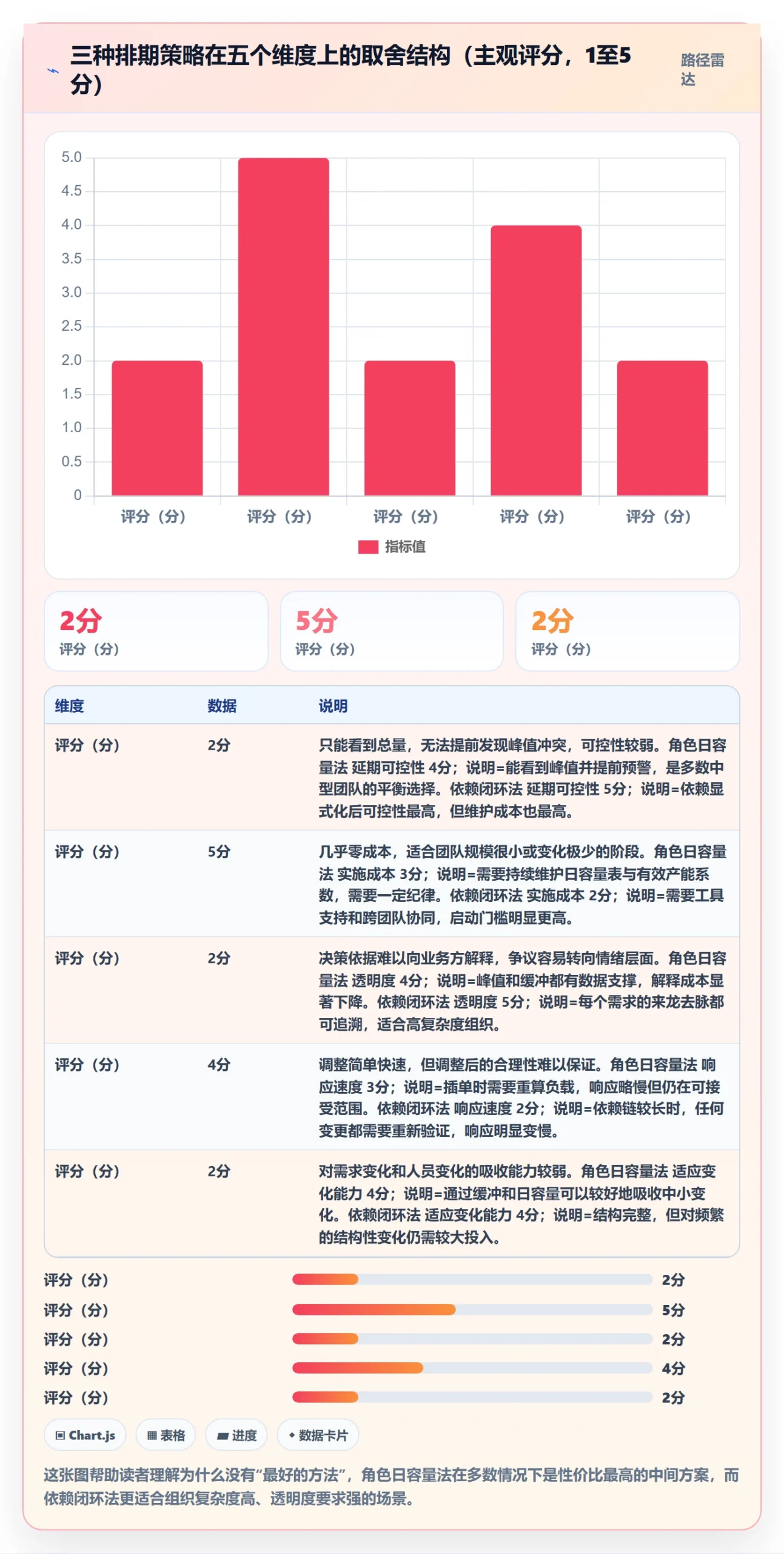 人力资源计划资源负载全流程：产品经理最佳实践与一文讲清