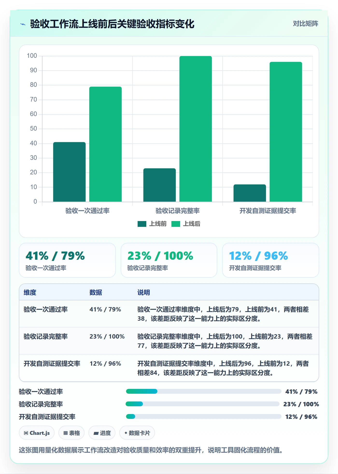 验收怎么做?项目经理实操方法:任务验收从0到1