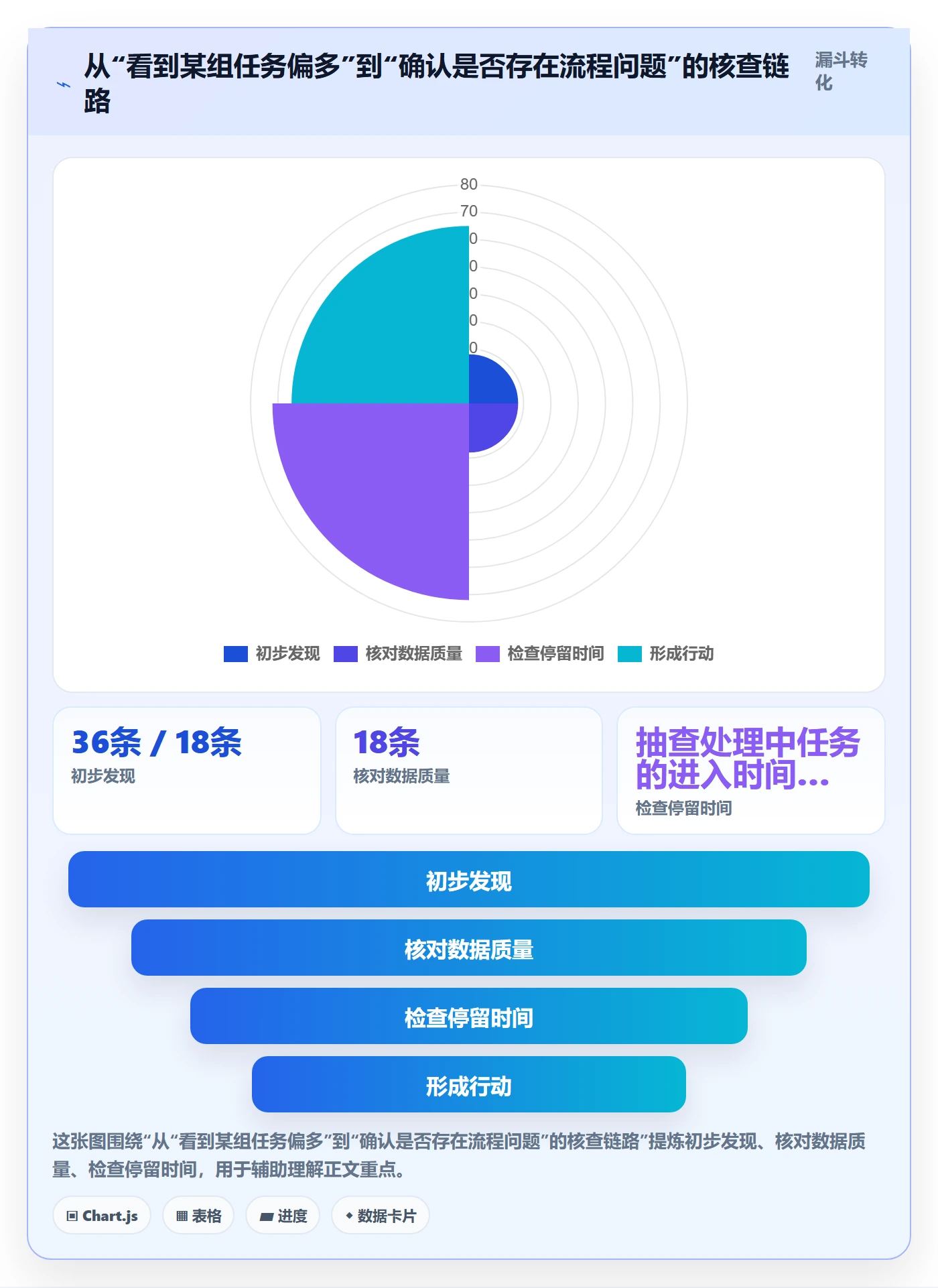 列表视图如何做好分组？项目成员入门指南与操作步骤