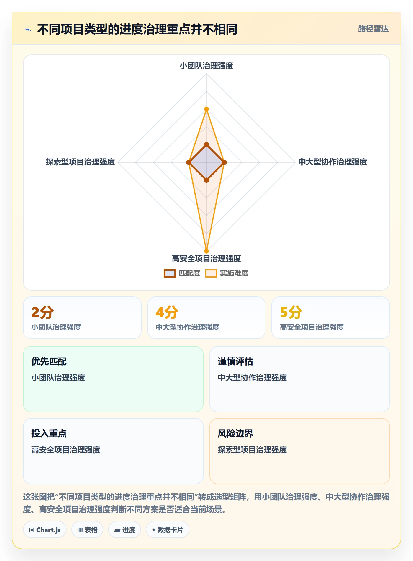 进展流程与规范:项目成员进度跟踪落地方案关键指标