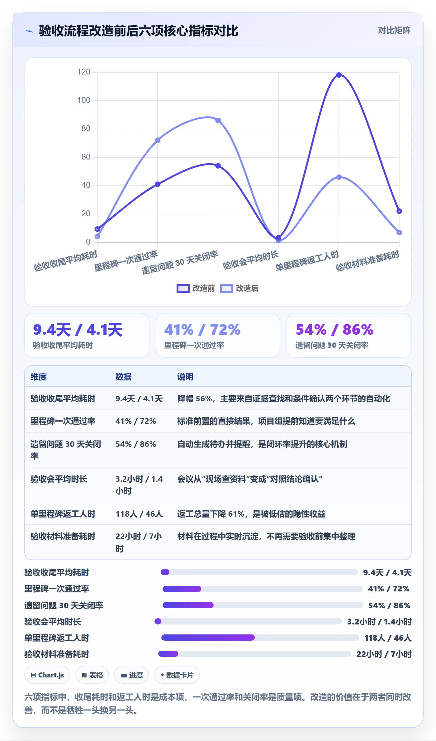 里程碑节点验收全流程：项目负责人入门指南与一文讲清