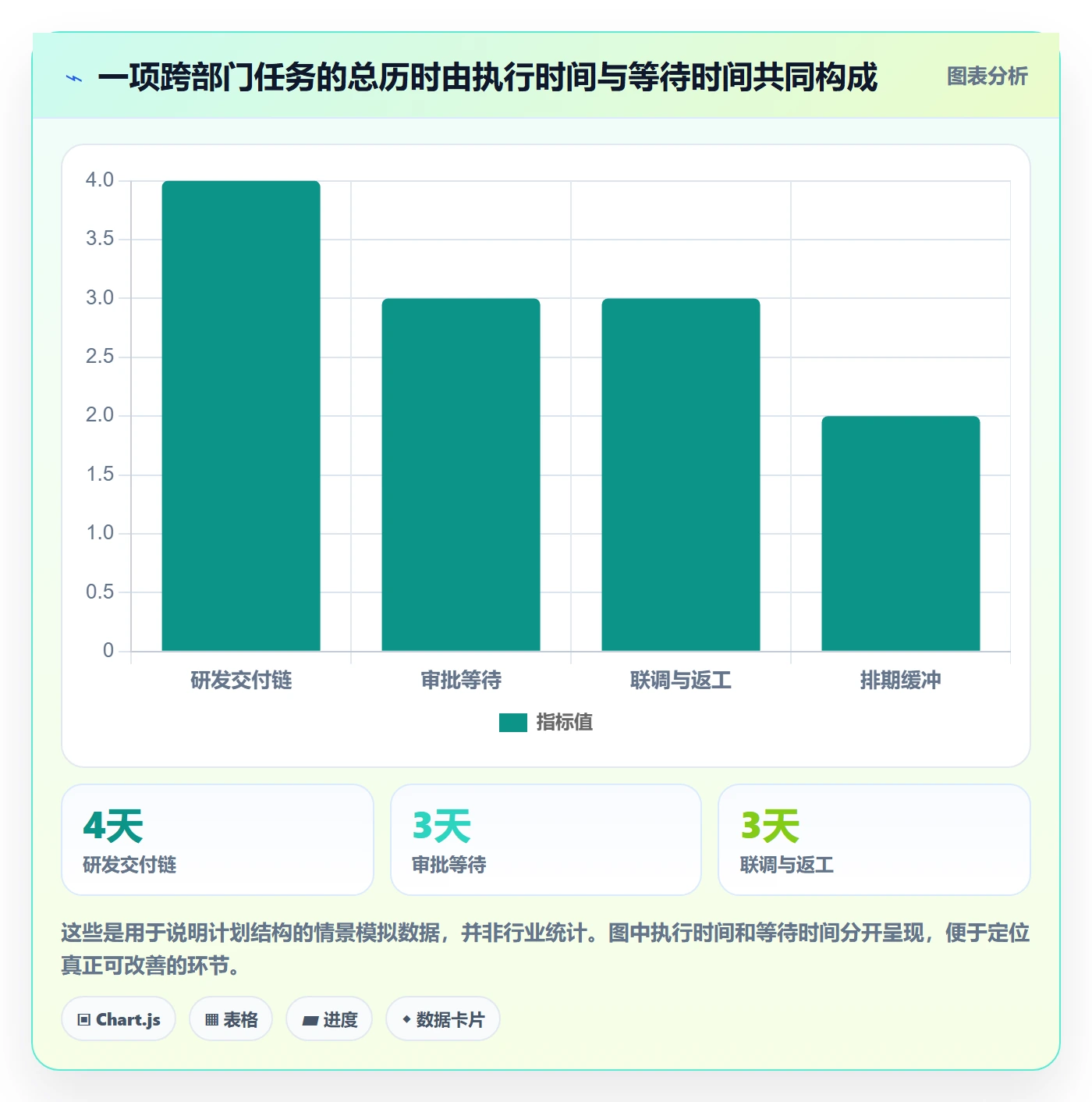 进度跟踪进展教程：跨部门团队风险控制，避坑指南