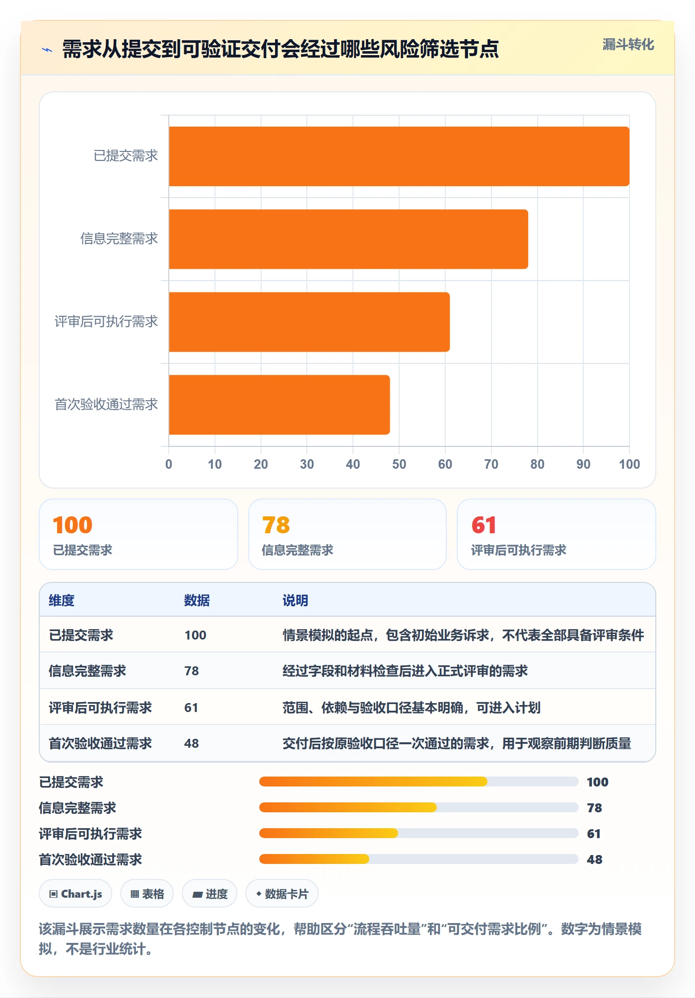 需求评审流程与规范：PMO需求管理风险控制关键指标