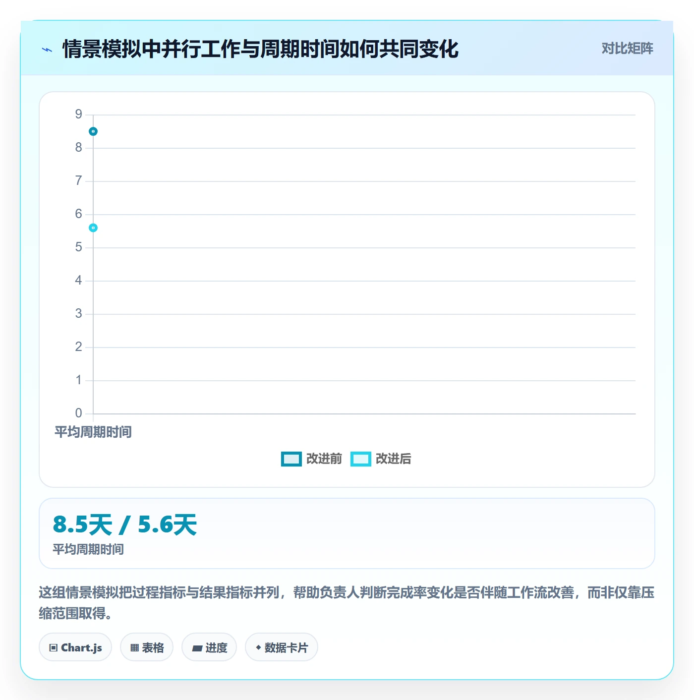 Sprint实操方法：项目负责人提升敏捷项目效率的落地方案方法与模板