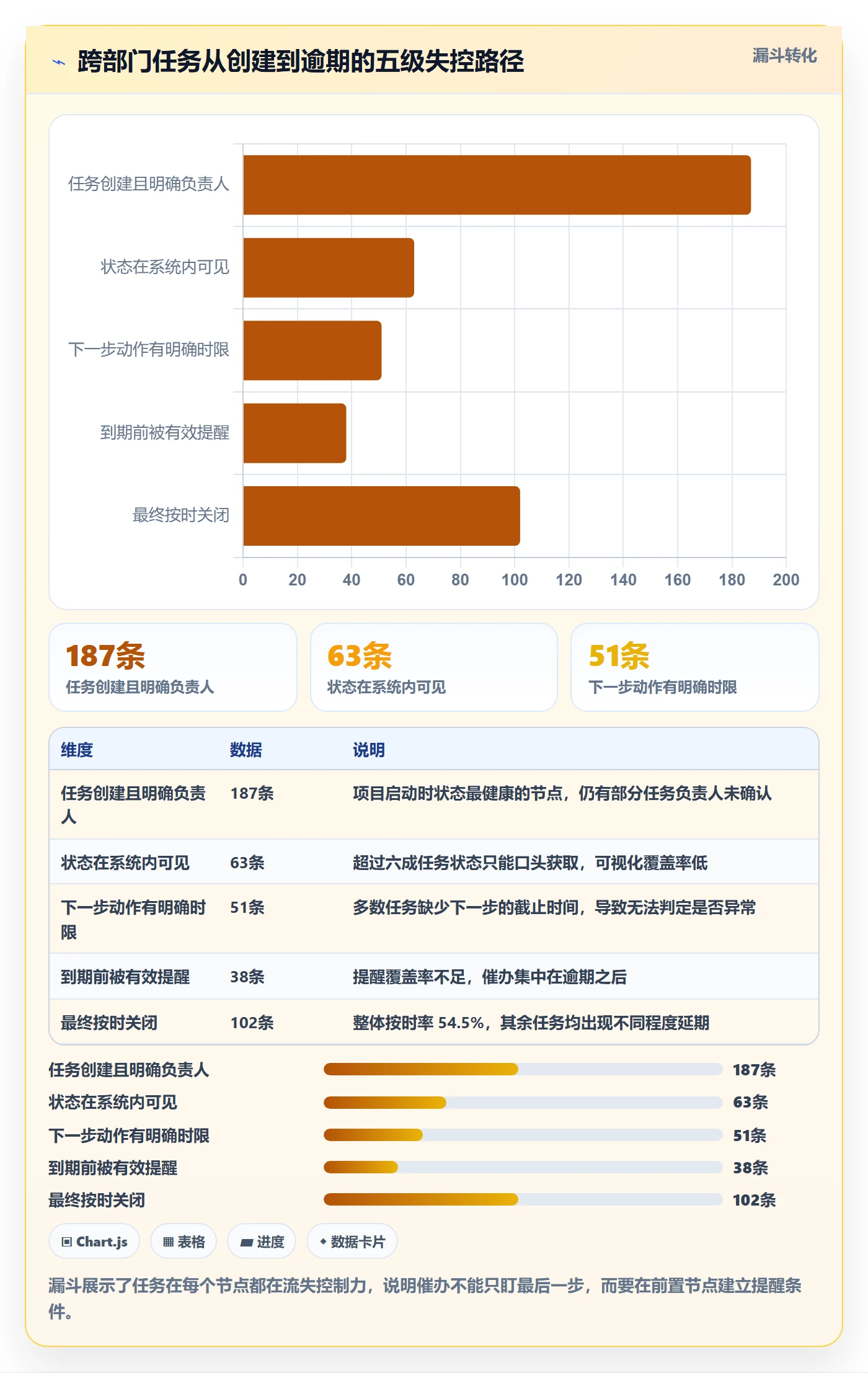 催办怎么做？跨部门团队风险控制：任务提醒从0到1