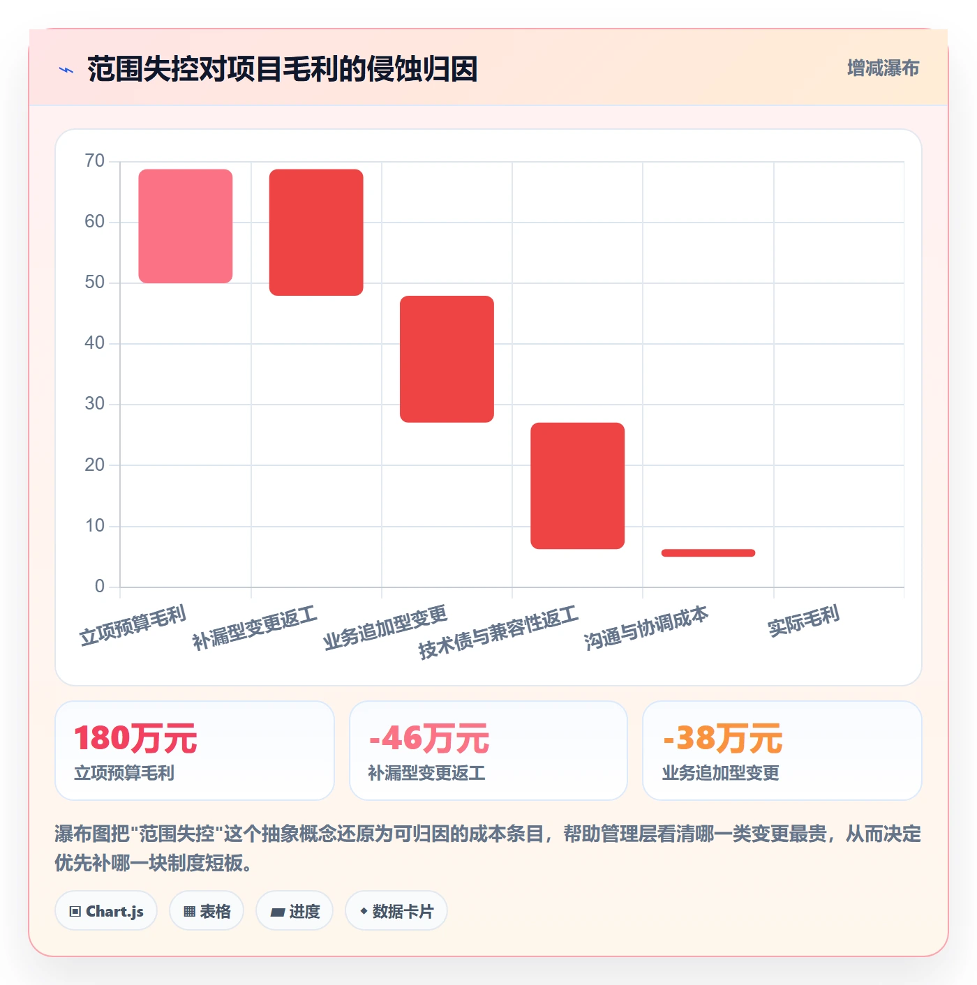 项目范围Scope全流程:管理层制度设计与一文讲清