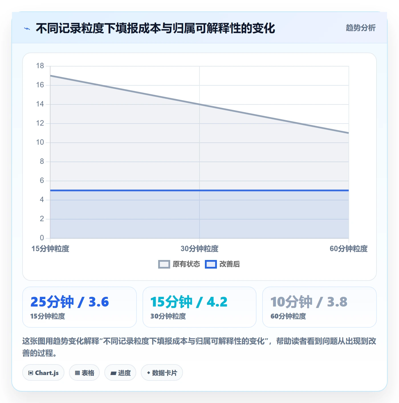 Timesheet怎么做？跨部门团队效率提升：工时表从0到1