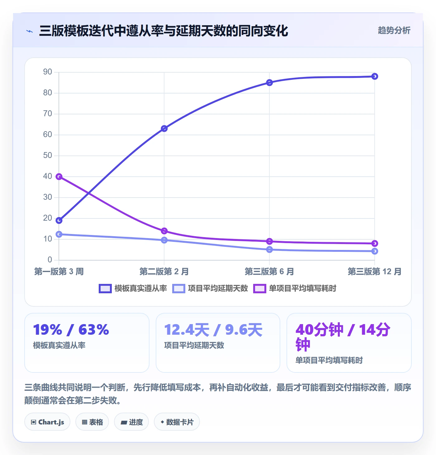 项目模板如何做好标准项目?项目成员入门指南与操作步骤