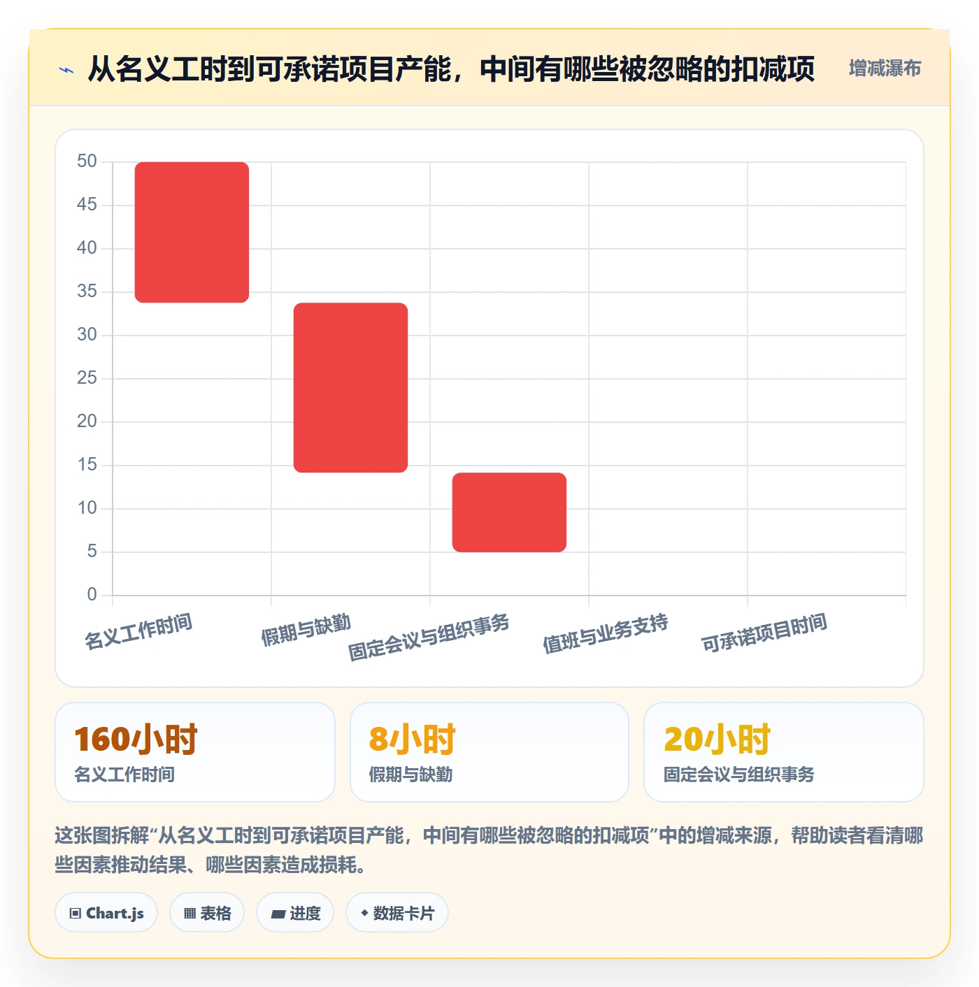 资源负载怎么做?PMO实操方法:人力资源计划从0到1