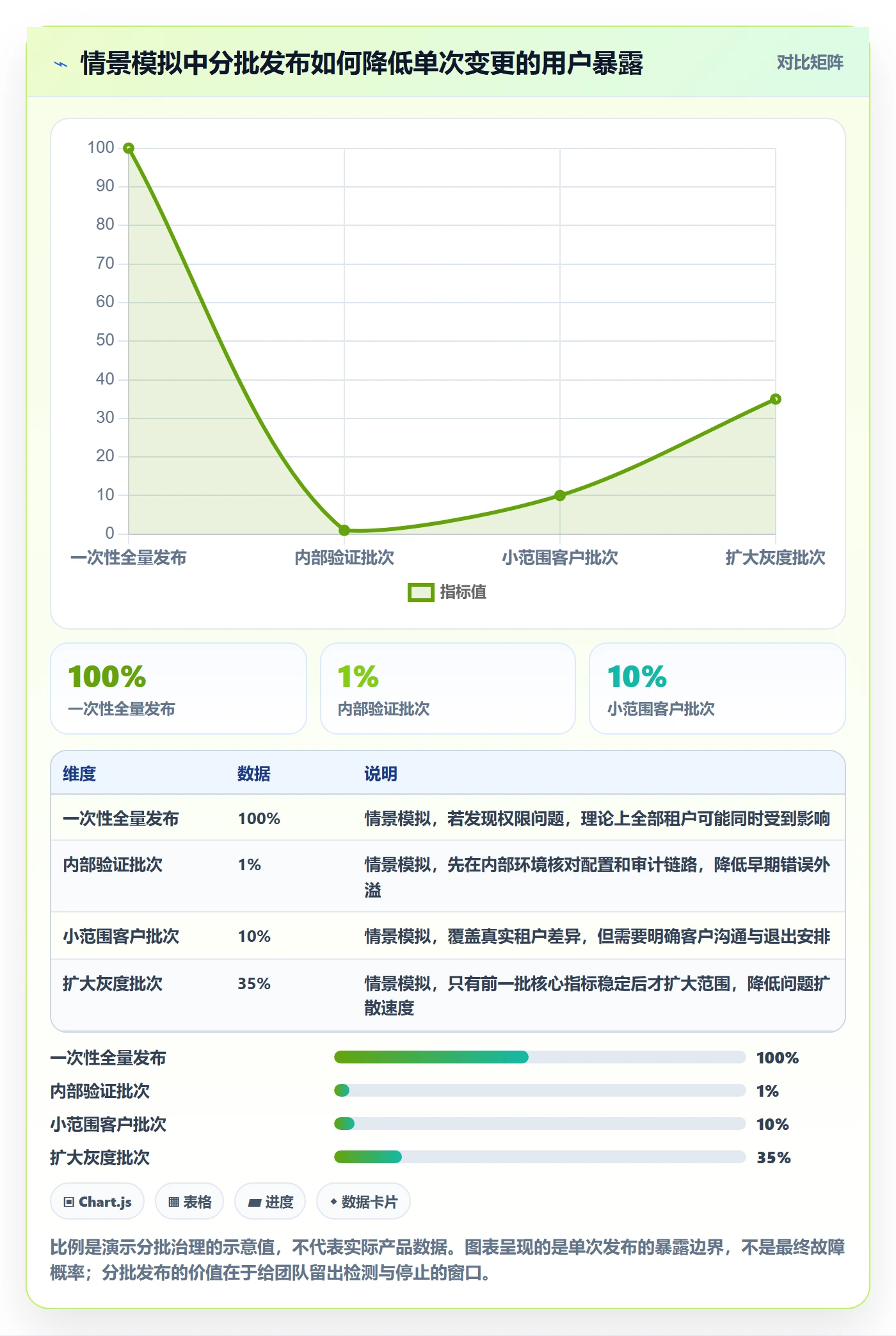 发布管理发布全流程:管理层风险控制与一文讲清