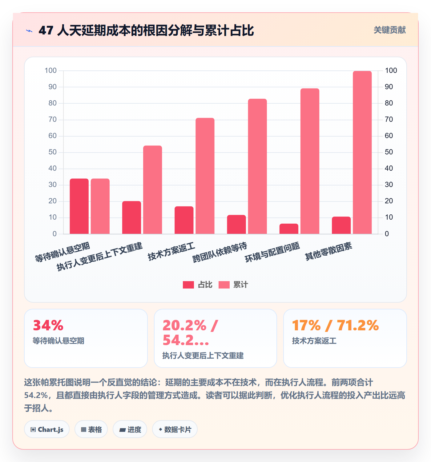 任务管理执行人全流程:项目经理最佳实践与一文讲清
