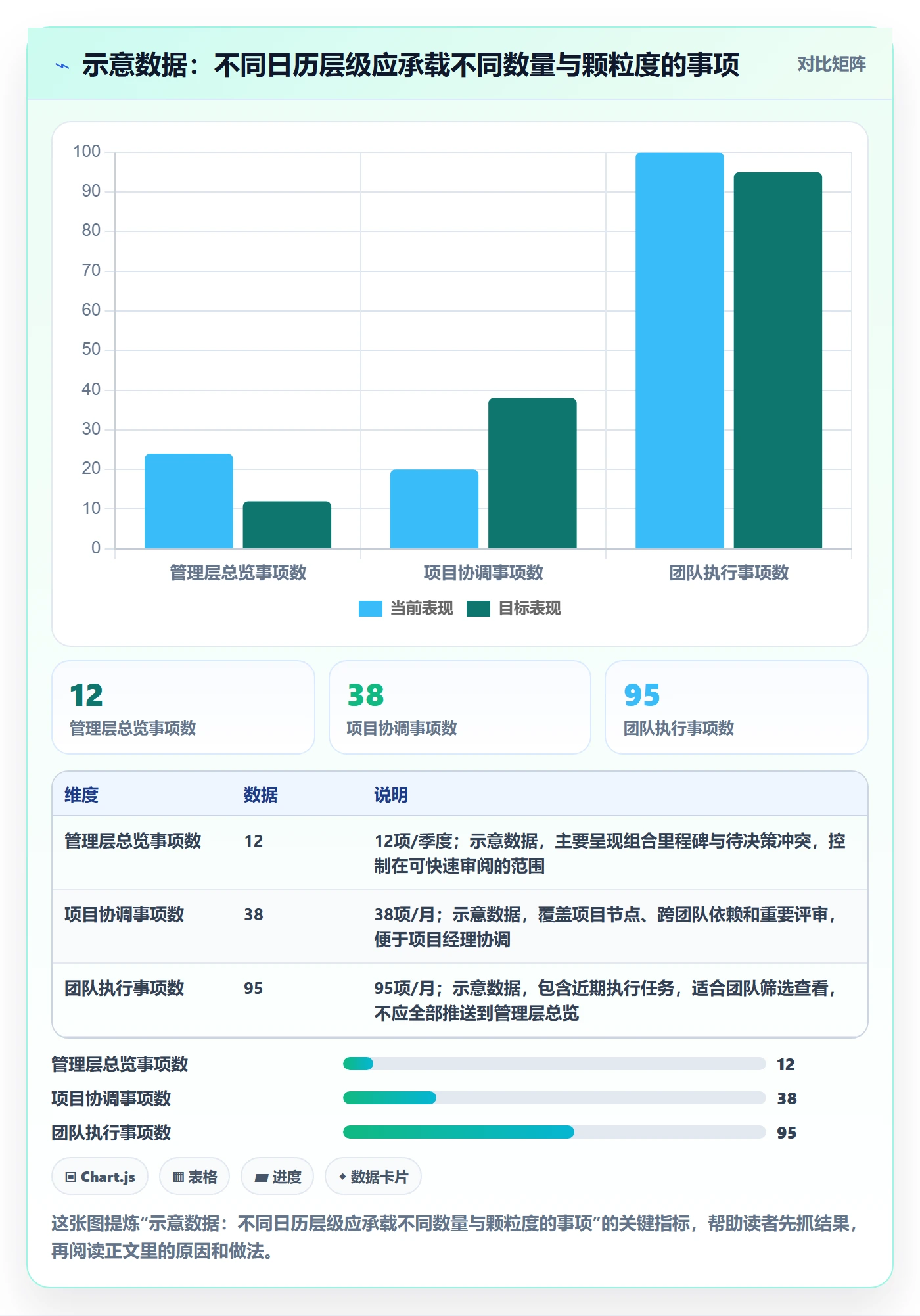 计划安排管理指南：PMO如何做好日历视图，实操方法全流程