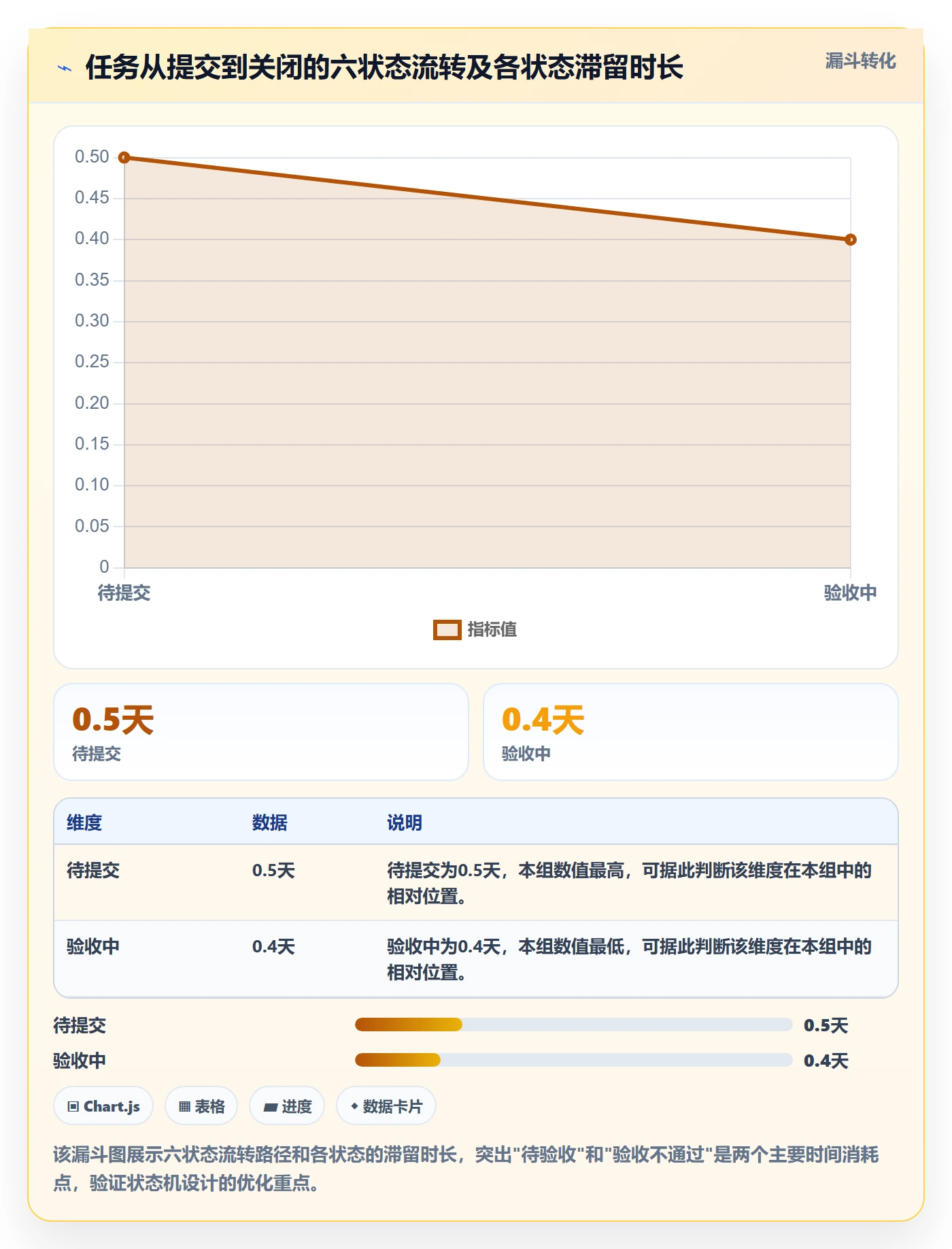 审核实操方法:项目经理提升任务验收效率的协同管理方法与模板
