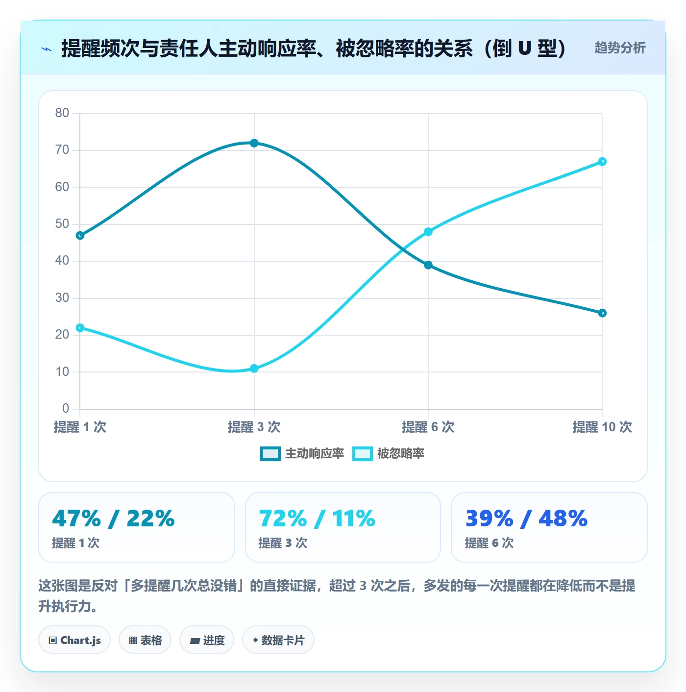 任务提醒自动提醒教程:项目负责人入门指南,避坑指南