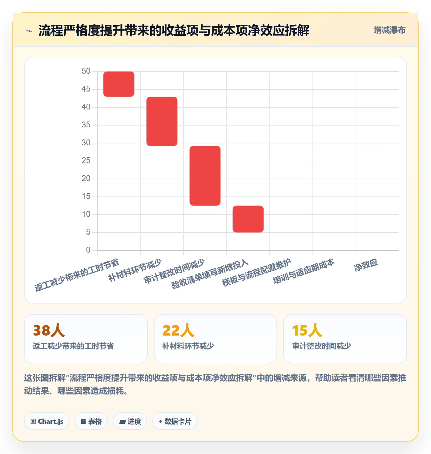 任务验收提交全流程：PMO风险控制与一文讲清
