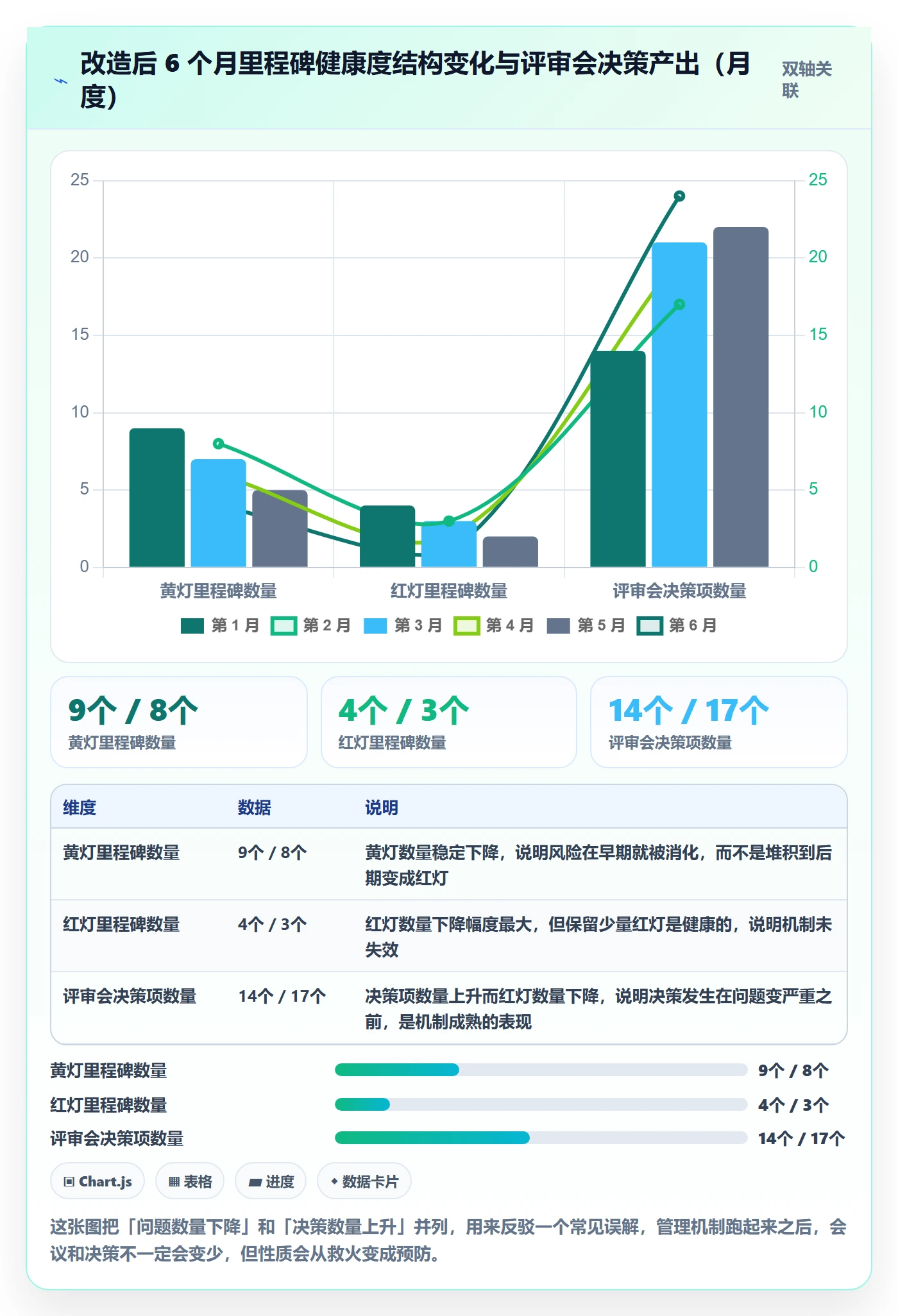 里程碑计划落地方案:项目经理开展里程碑的落地方案案例解析