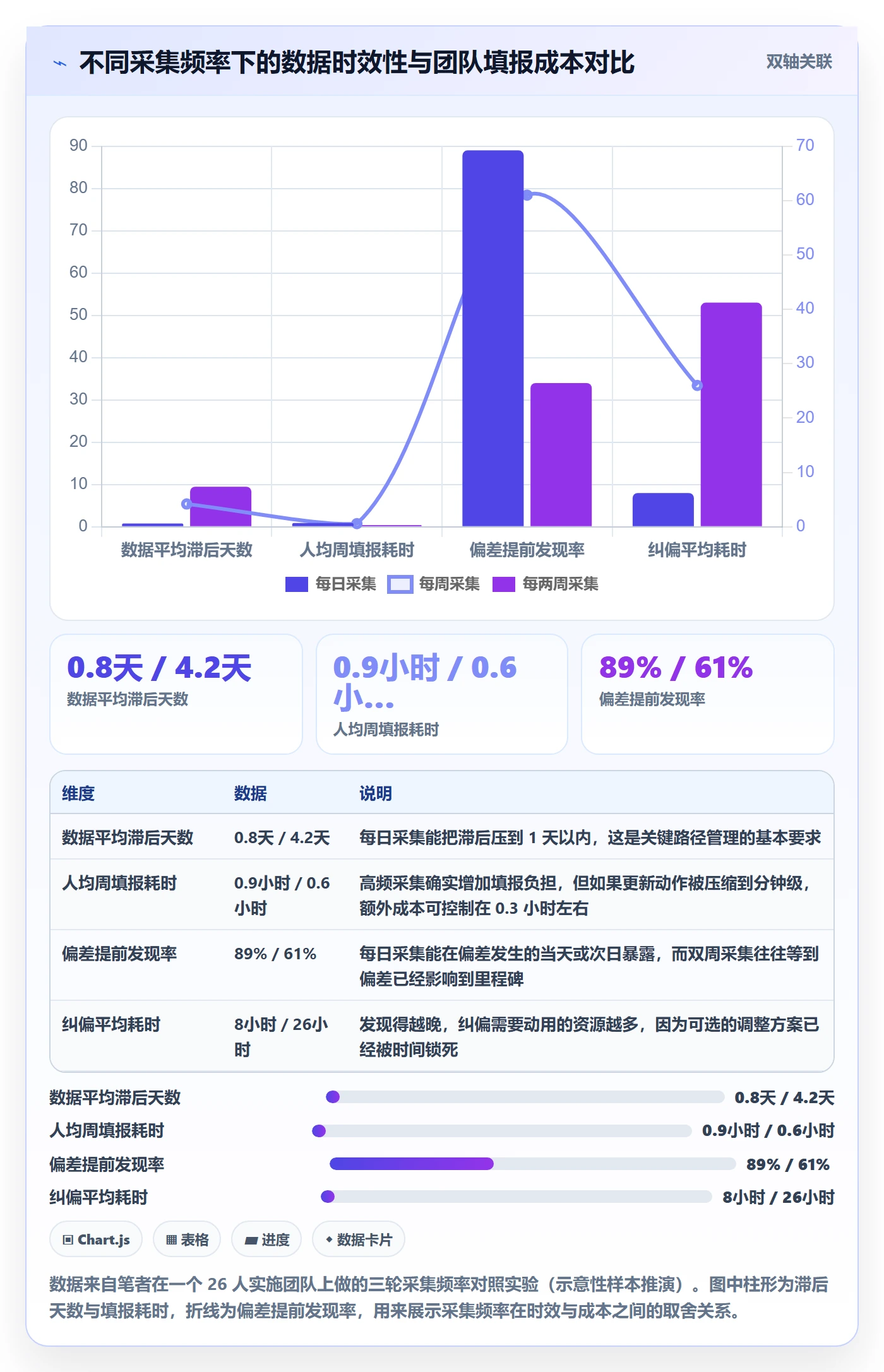 项目规划如何做好计划基线?实施团队数据分析与操作步骤