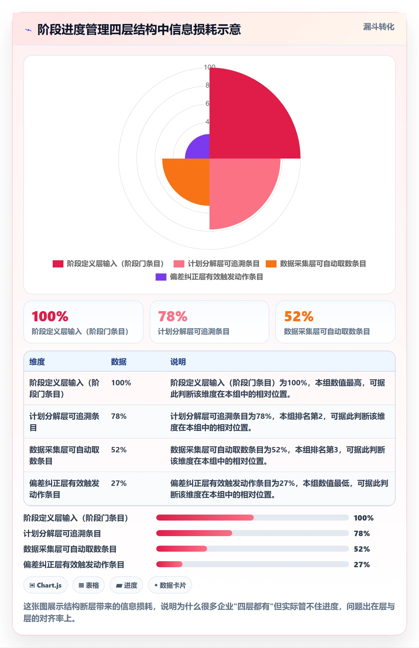 阶段进度管理方法大全:PMO进度管理落地方案落地清单