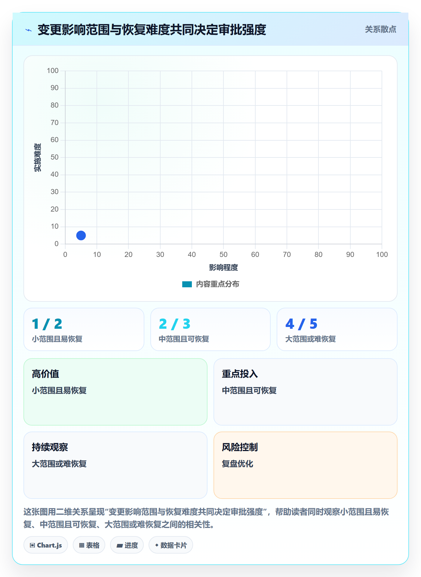 发布管理发布审批全流程：项目经理最佳实践与一文讲清