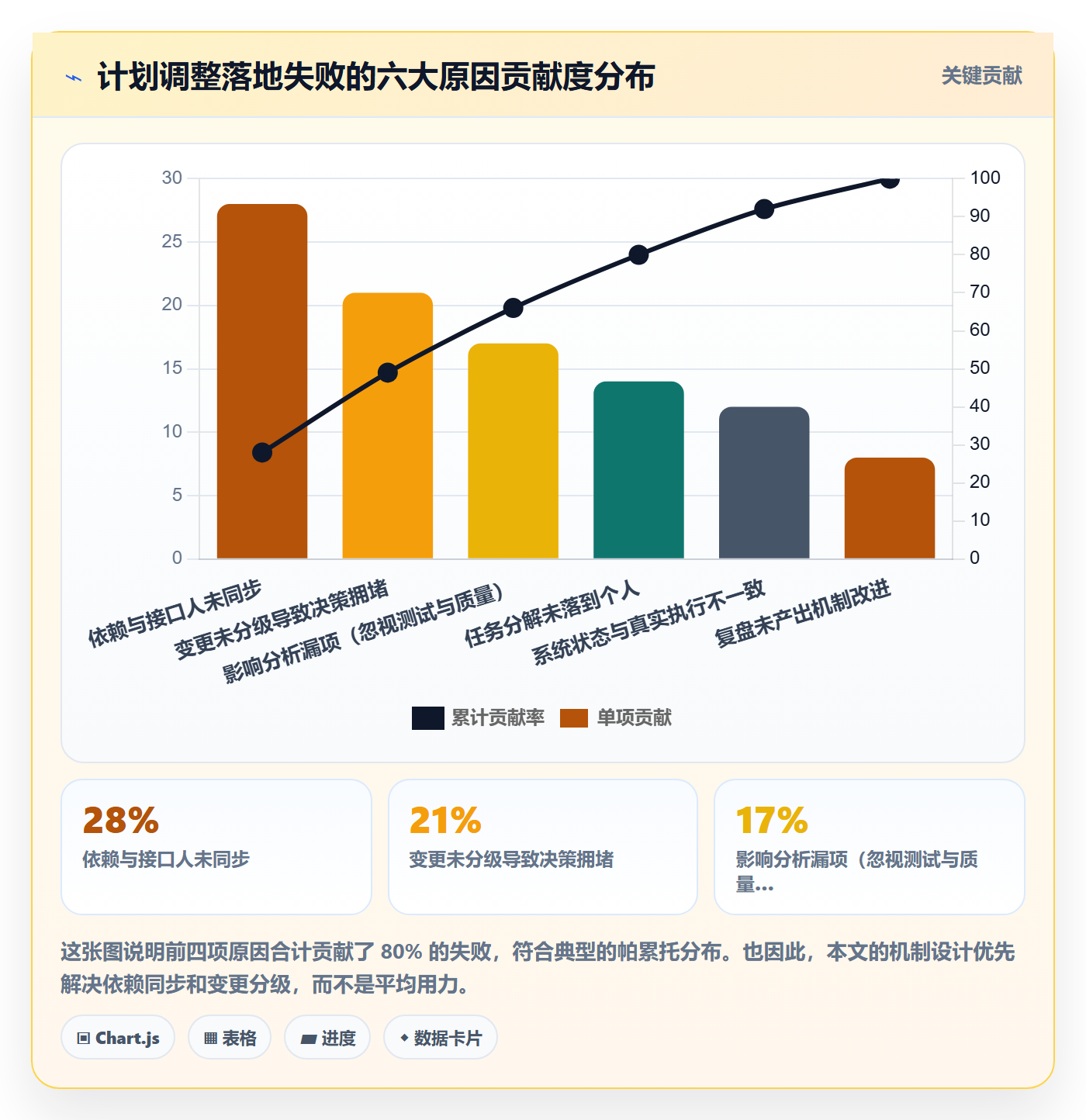 计划调整落地方案：研发团队开展项目规划的协同管理案例解析