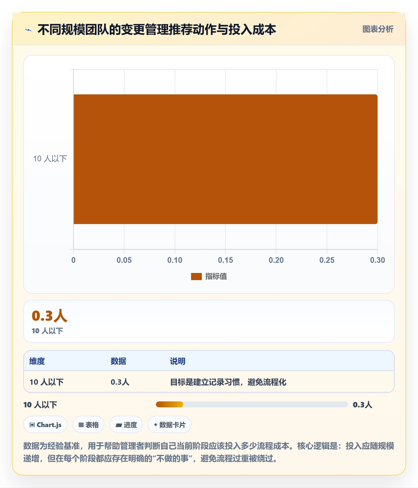 任务负责人变更实操方法:管理层提升任务分派效率的入门指南方法与模板