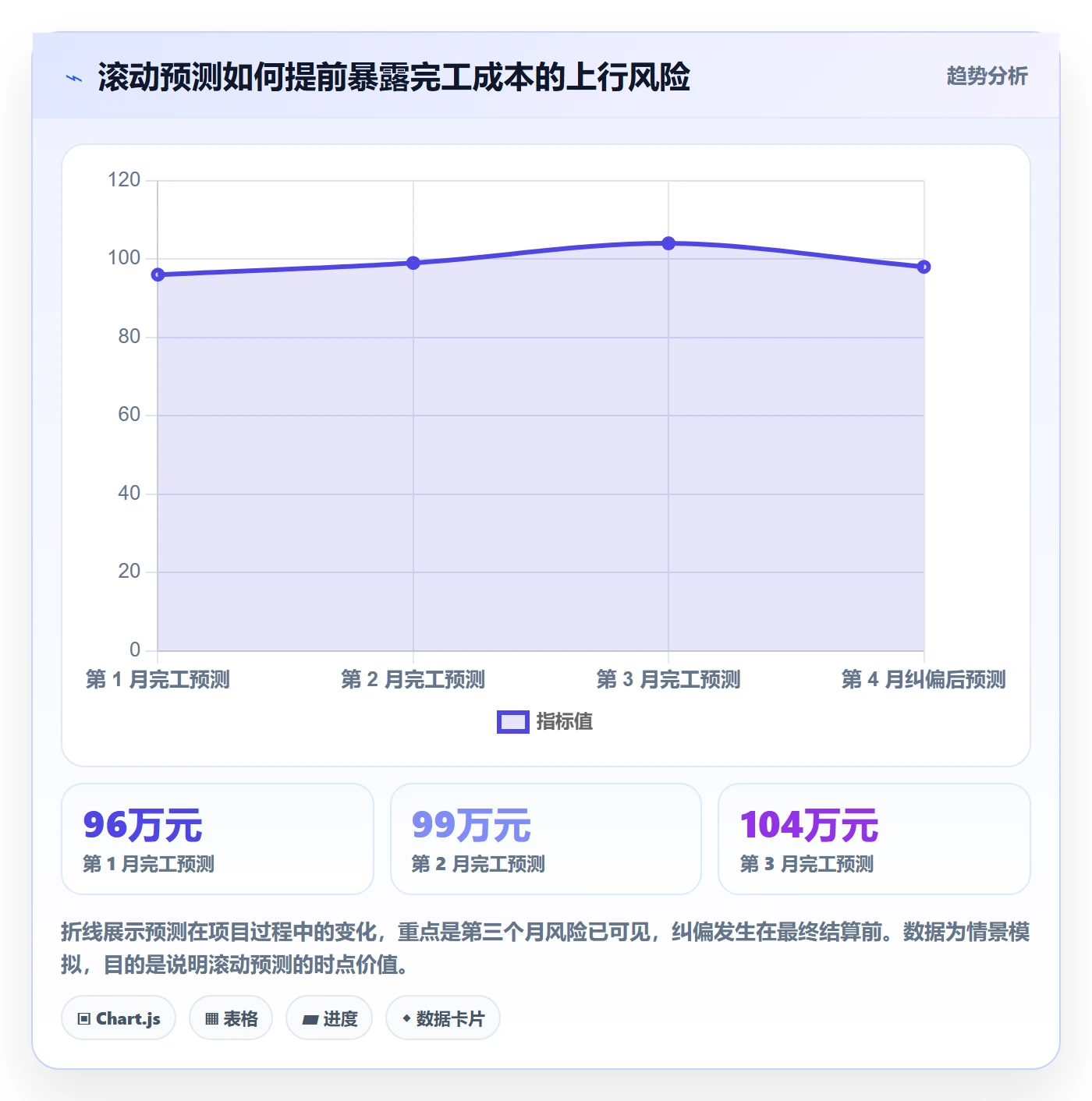 费用管理指南：PMO如何做好成本管理，风险控制全流程
