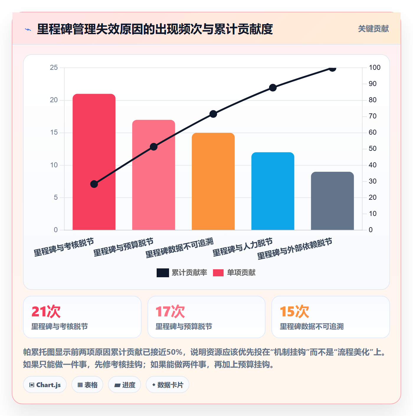 里程碑关键节点全流程:管理层落地方案与一文讲清