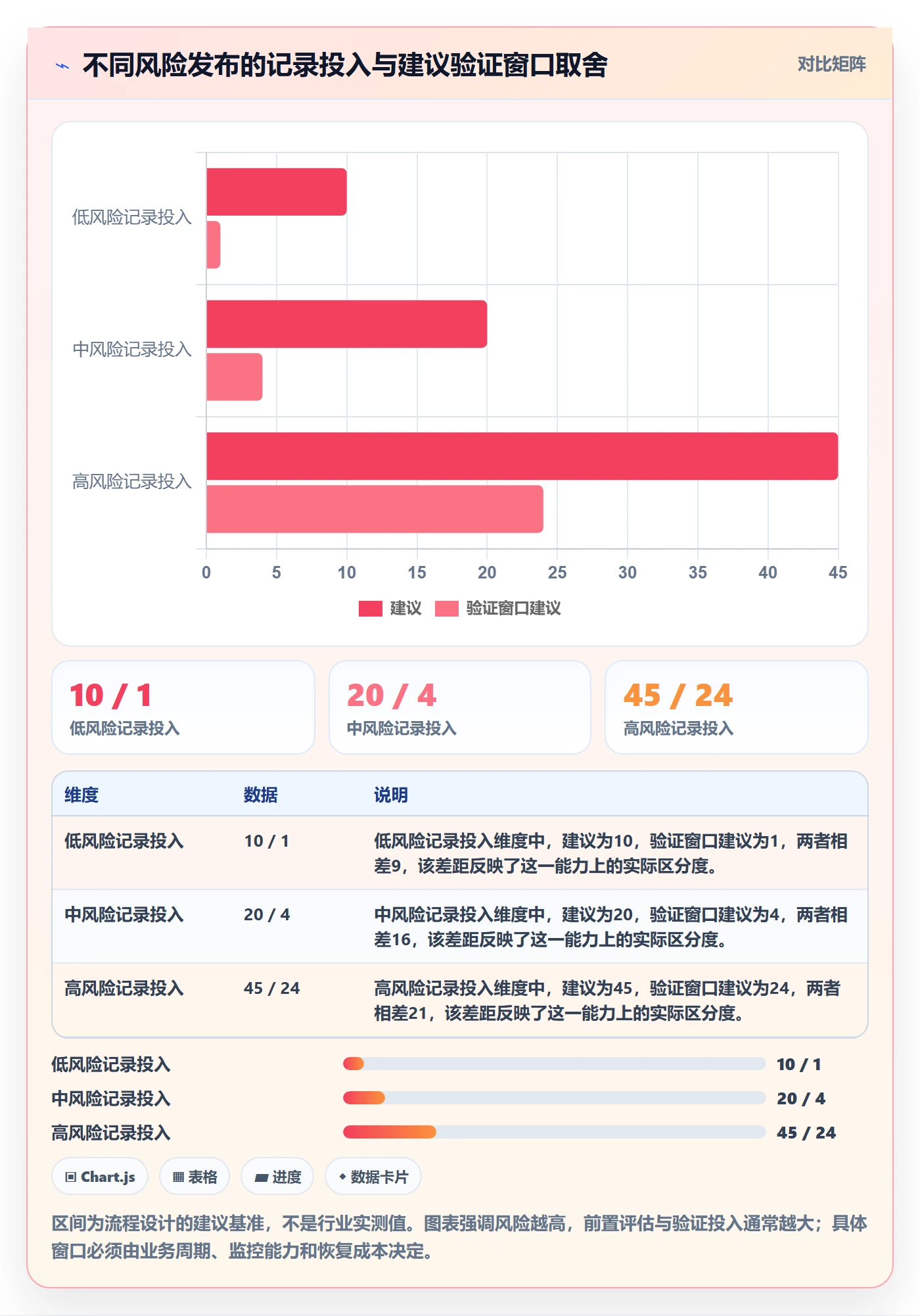 发布记录实操方法:企业管理者提升发布管理效率的流程优化方法与模板