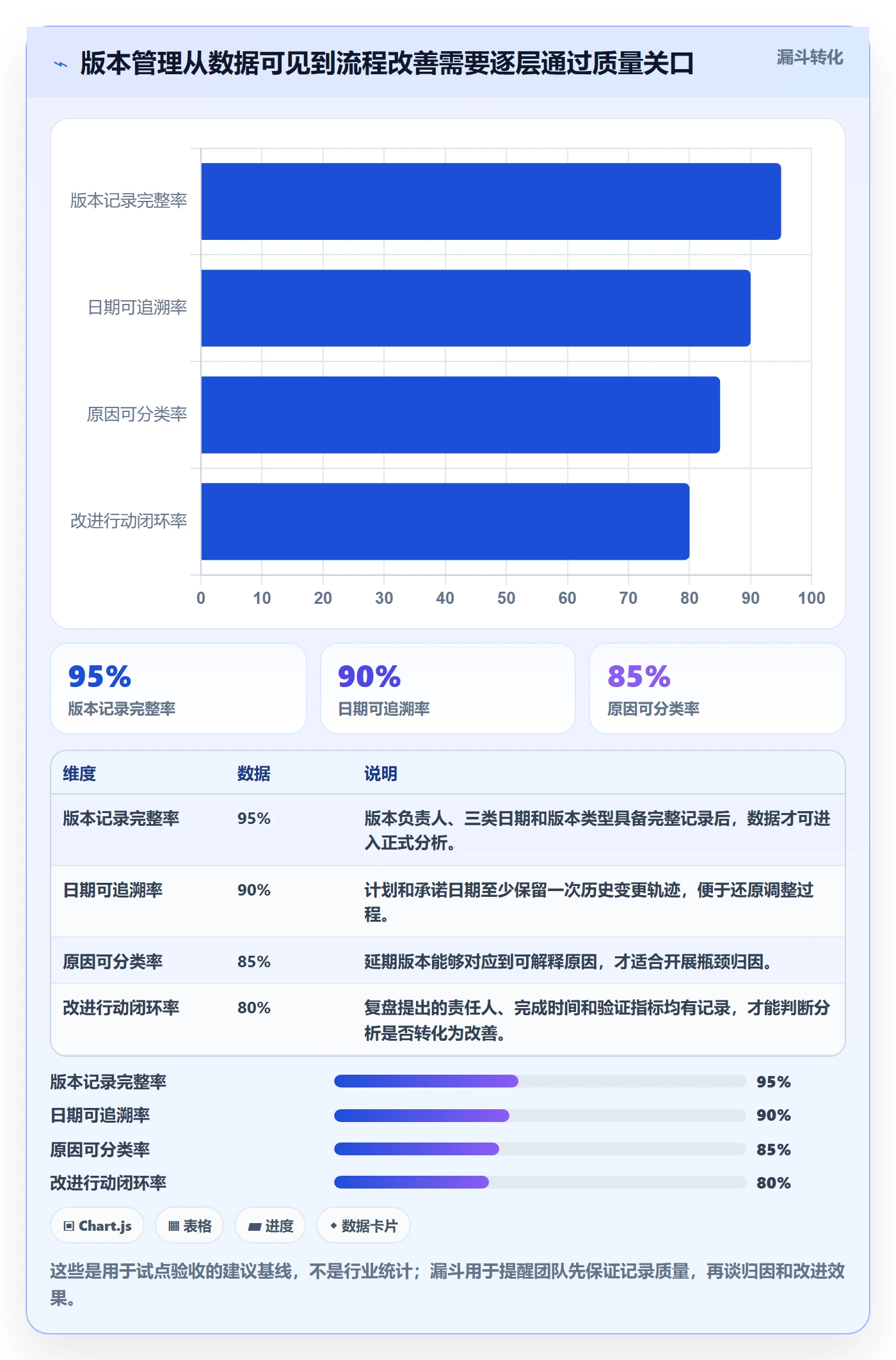 版本发布时间落地方案:项目成员开展版本管理的数据分析案例解析